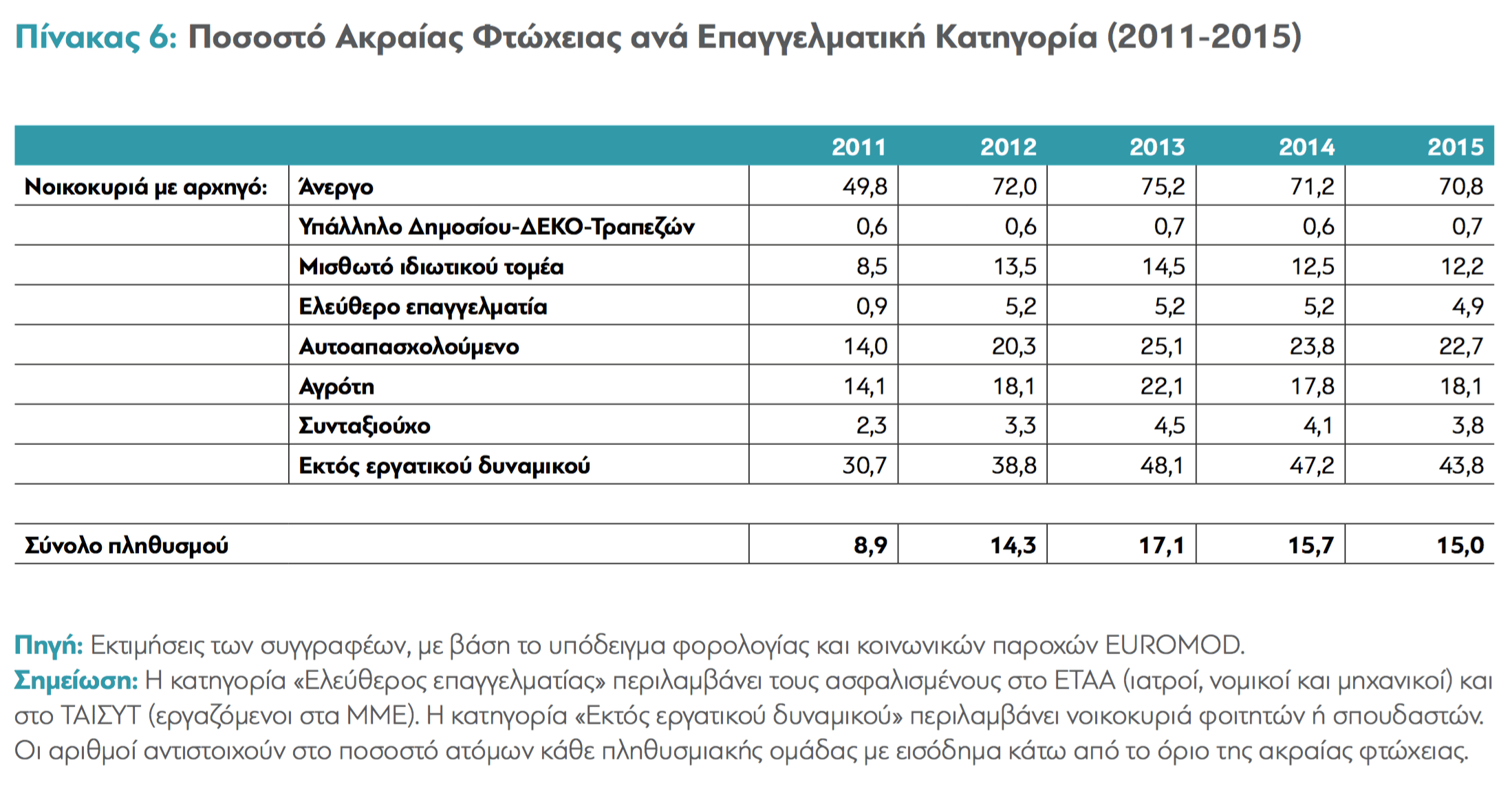 akraia_ftwxeia_epaggelma