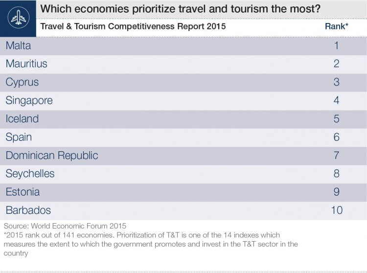 tourism_priority