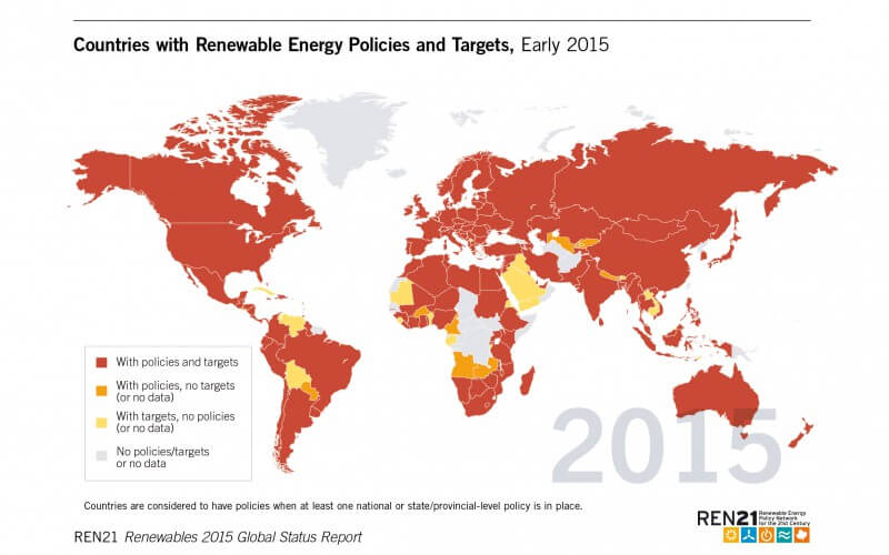 Οι Ανανεώσιμες Πηγές Ενέργειας Στην Ελλάδα