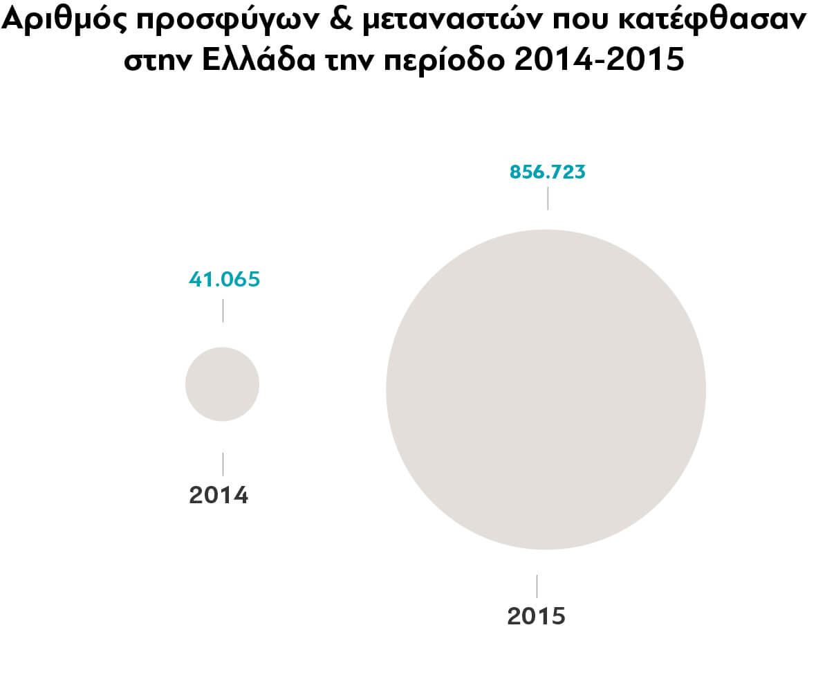 refugees_number_greece_2014_2015_final