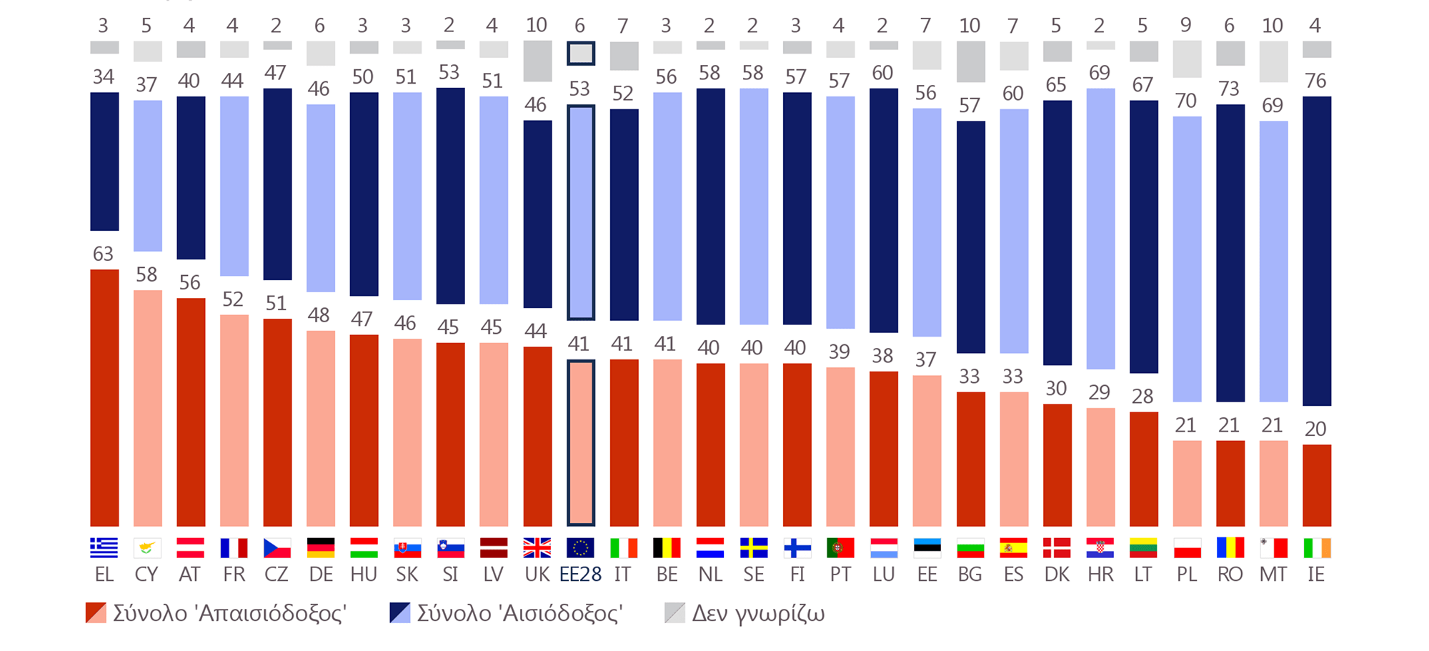 Απόψεις Για Το Μέλλον Της Ευρώπης