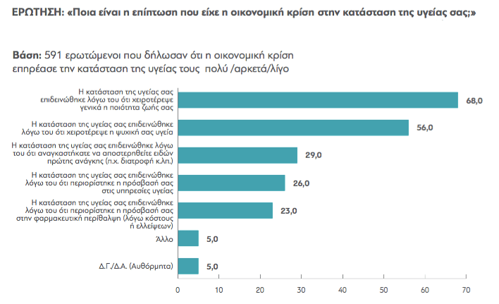 Greek_Health_02