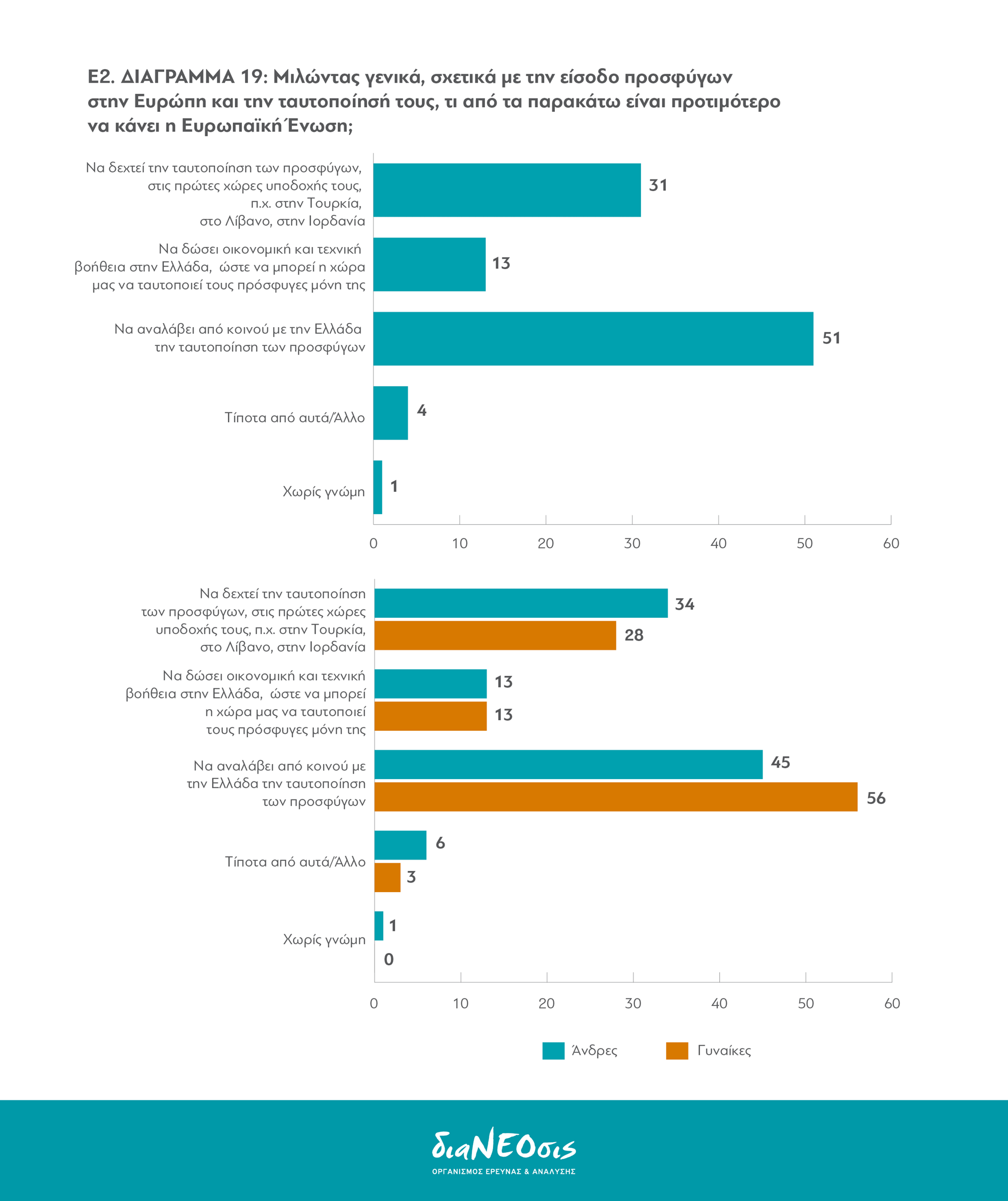 Το Προσφυγικό Πρόβλημα και οι Έλληνες: Πίνακας 19