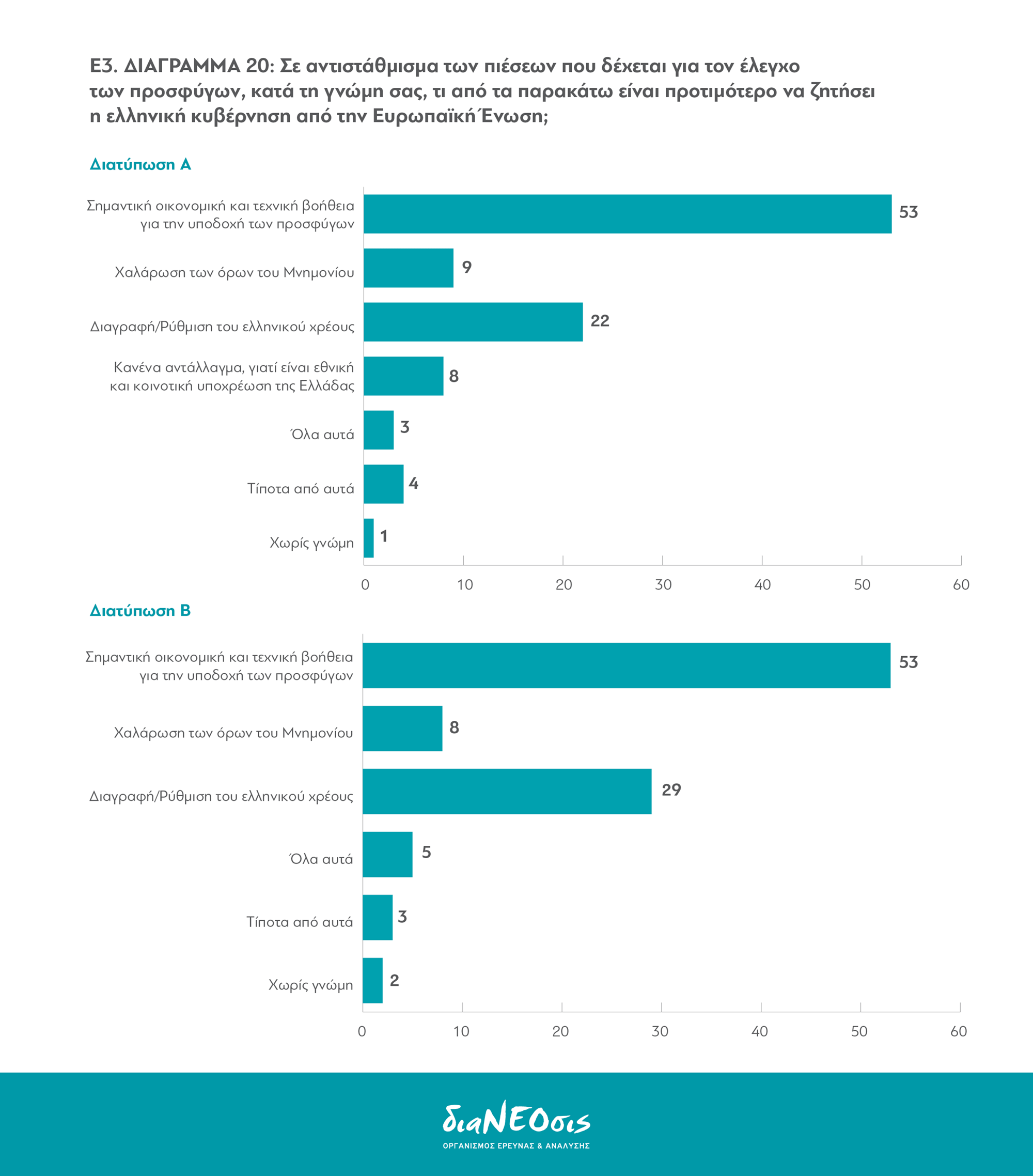 Το Προσφυγικό Πρόβλημα και οι Έλληνες: Πίνακας 20