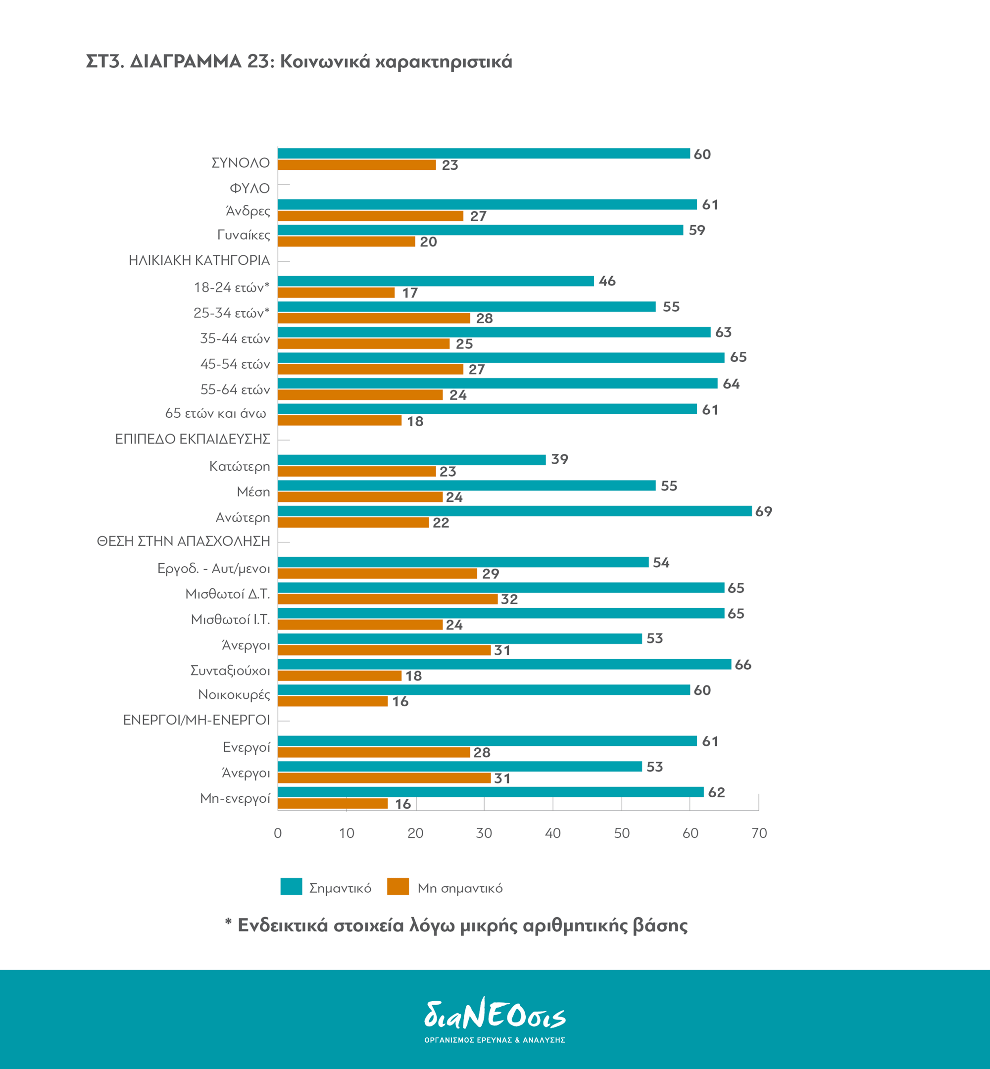 Το Προσφυγικό Πρόβλημα και οι Έλληνες: Πίνακας 23