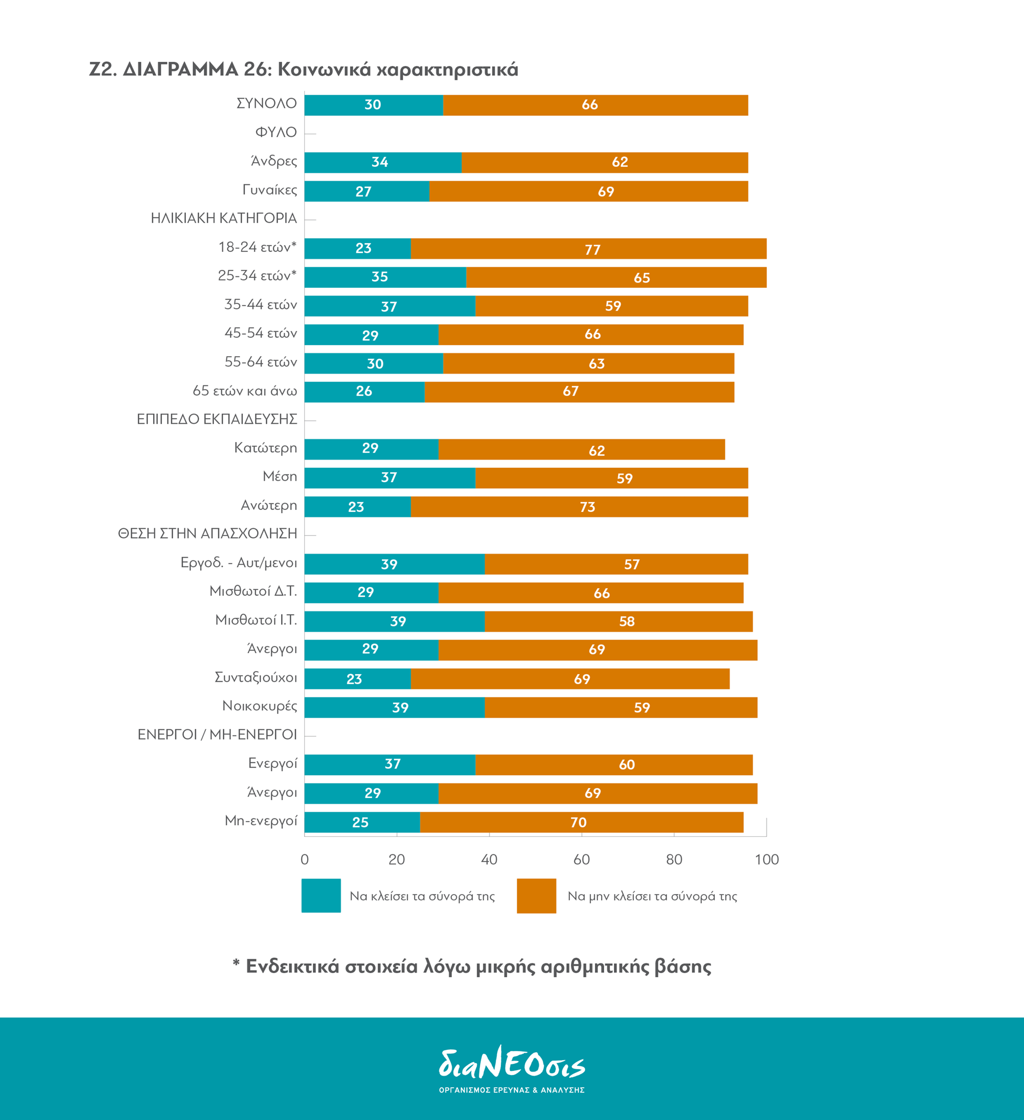 Το Προσφυγικό Πρόβλημα και οι Έλληνες: Πίνακας 26