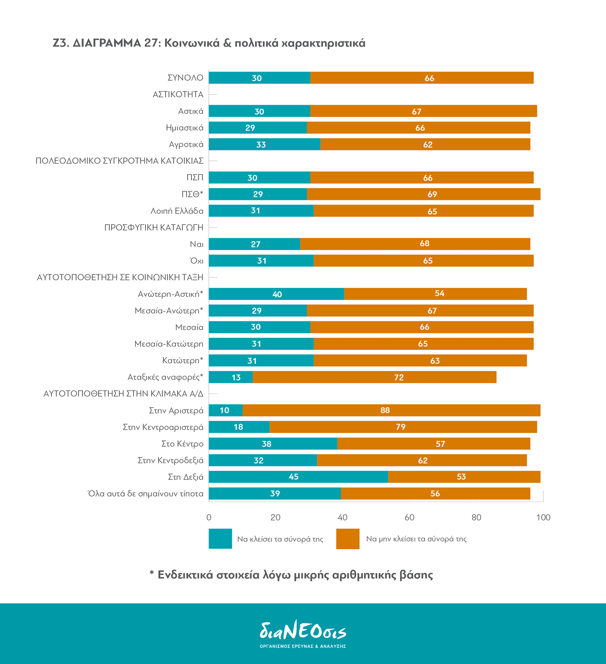 Το Προσφυγικό Πρόβλημα και οι Έλληνες: Πίνακας 27