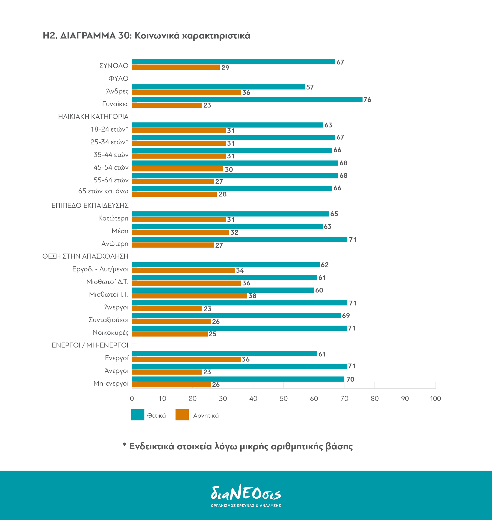 Το Προσφυγικό Πρόβλημα και οι Έλληνες: Πίνακας 30