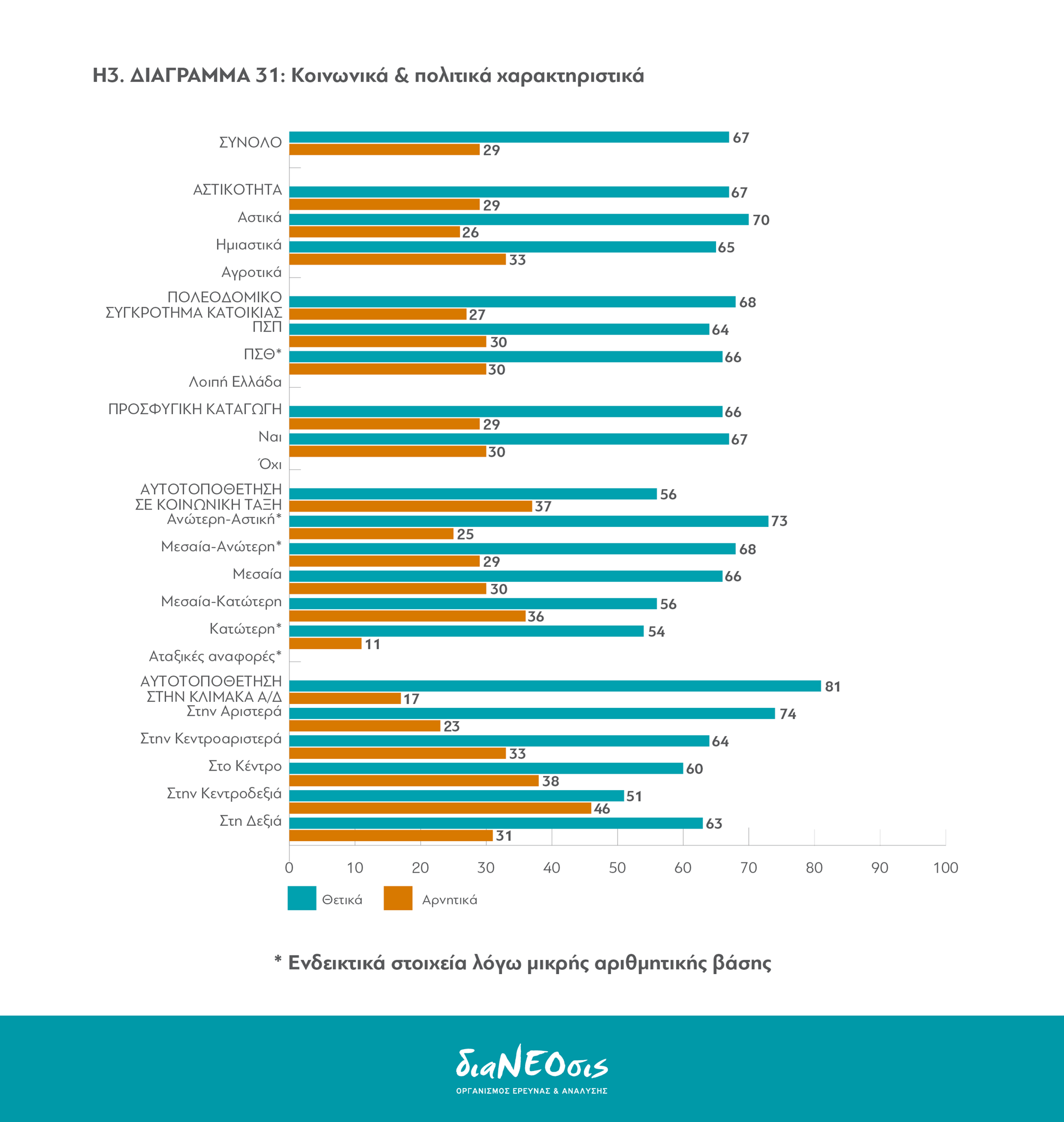 Το Προσφυγικό Πρόβλημα και οι Έλληνες: Πίνακας 31