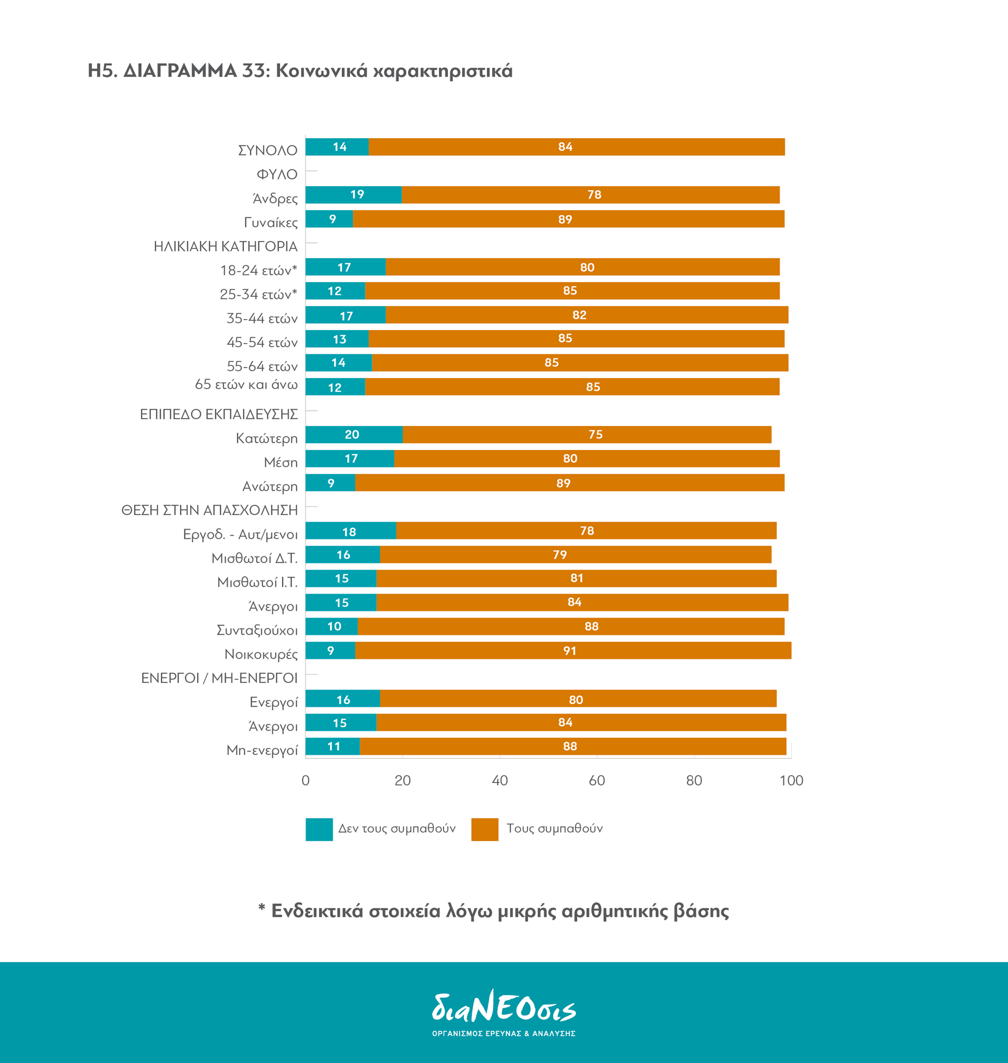 Το Προσφυγικό Πρόβλημα και οι Έλληνες: Πίνακας 33