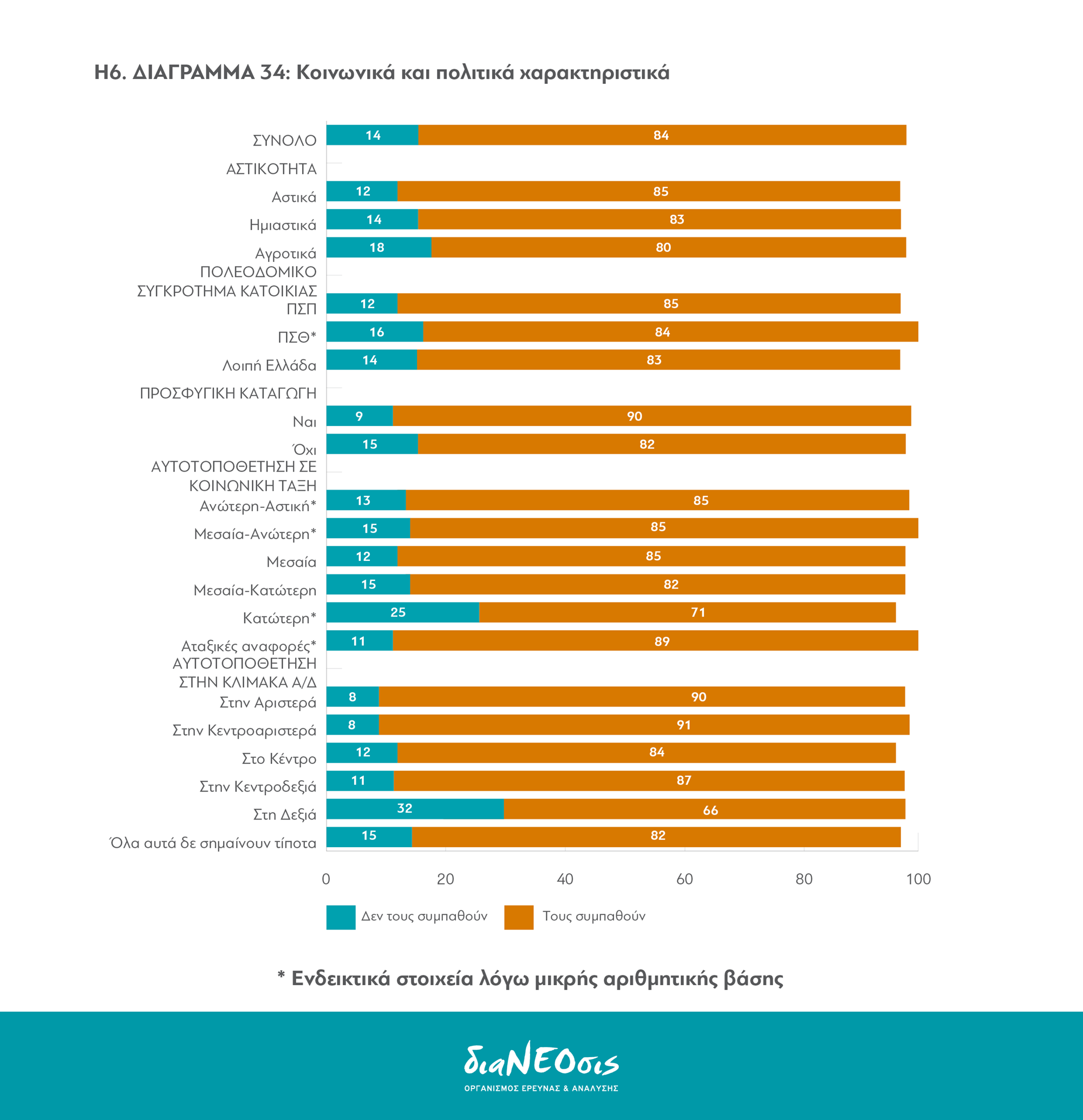 Το Προσφυγικό Πρόβλημα και οι Έλληνες: Πίνακας 34