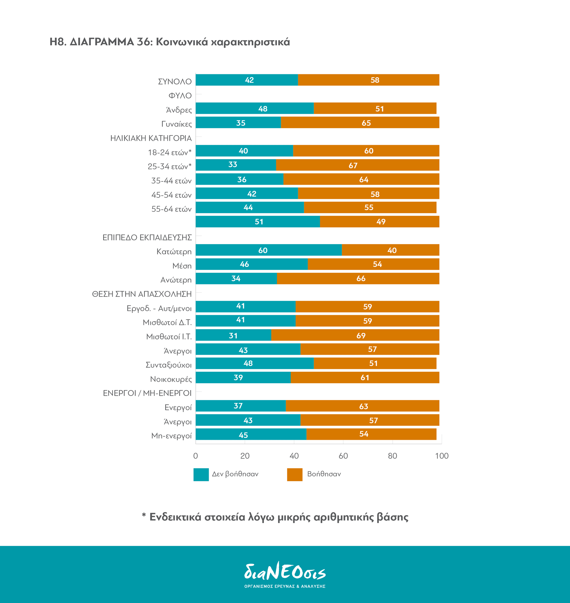 Το Προσφυγικό Πρόβλημα και οι Έλληνες: Πίνακας 36