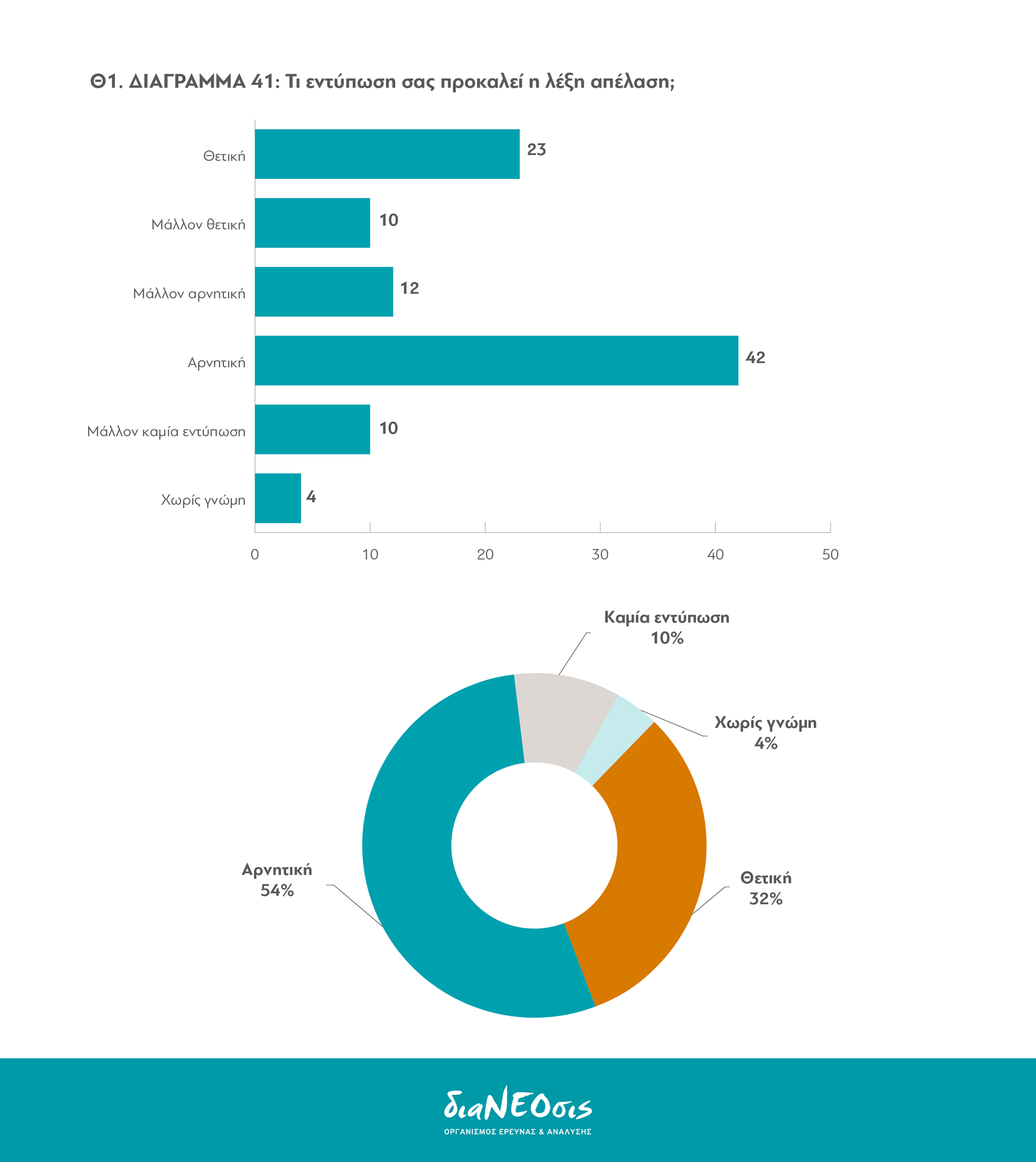 Το Προσφυγικό Πρόβλημα και οι Έλληνες: Πίνακας 41