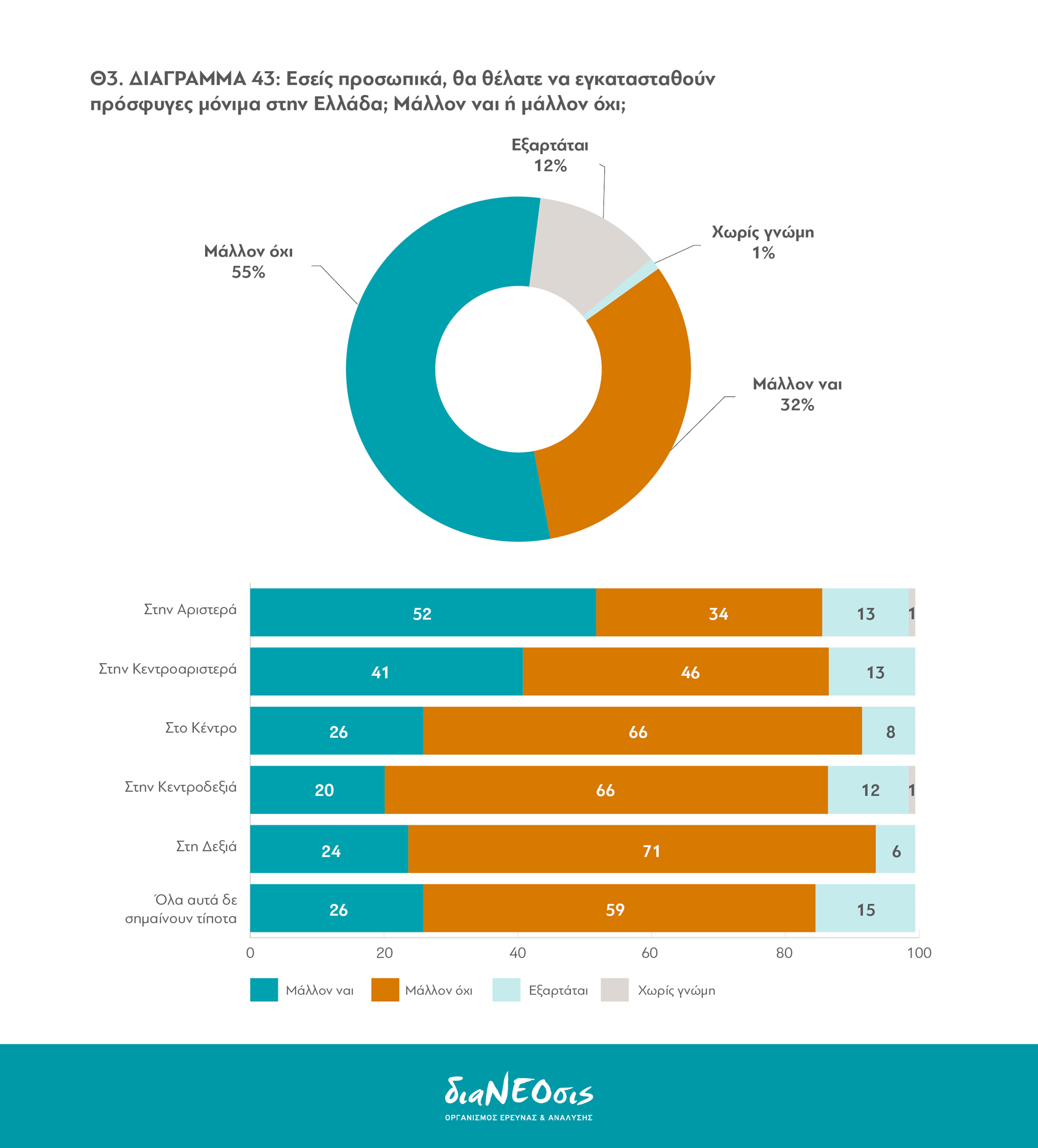 Το Προσφυγικό Πρόβλημα και οι Έλληνες: Πίνακας 43