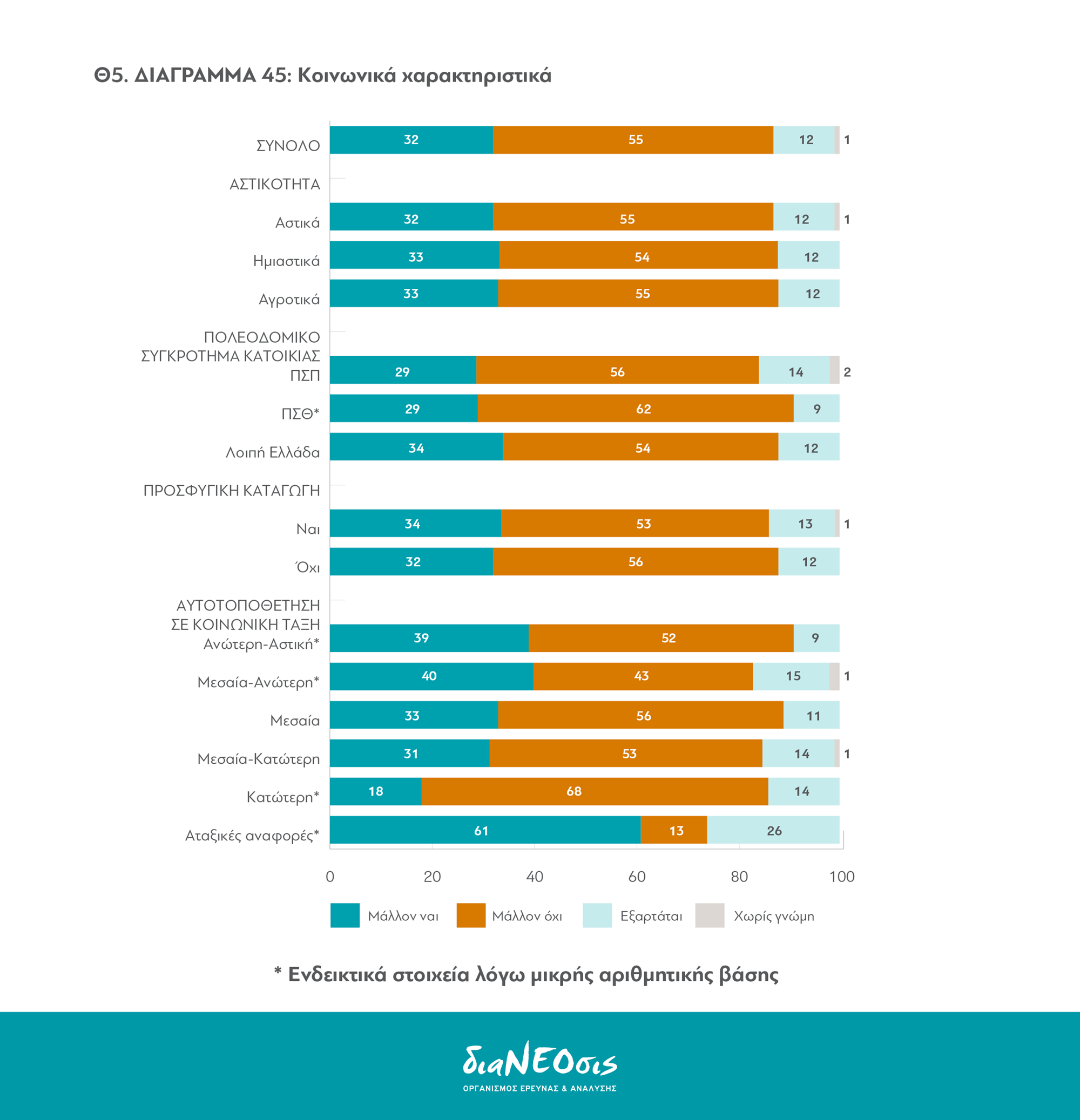 Το Προσφυγικό Πρόβλημα και οι Έλληνες: Πίνακας 45