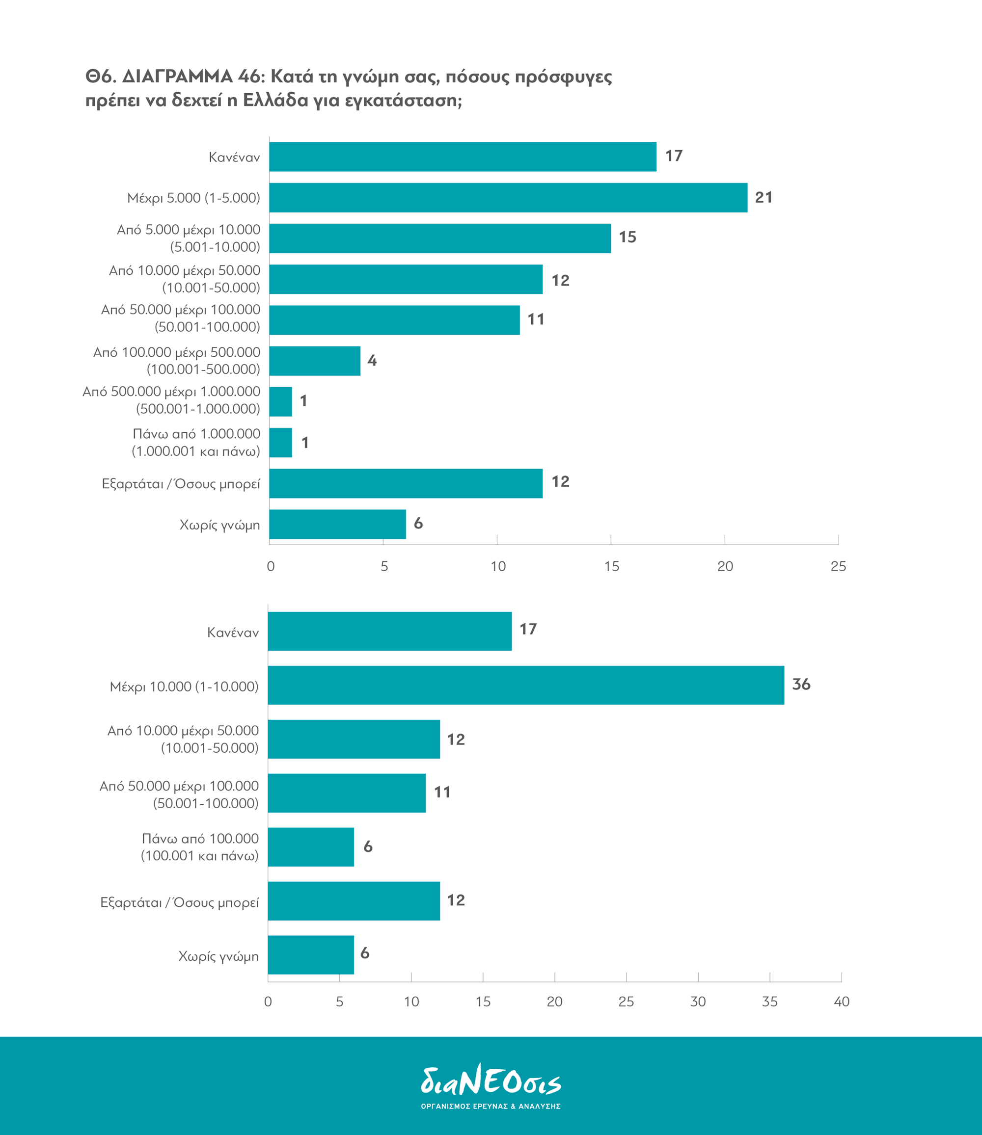 Το Προσφυγικό Πρόβλημα και οι Έλληνες: Πίνακας 46