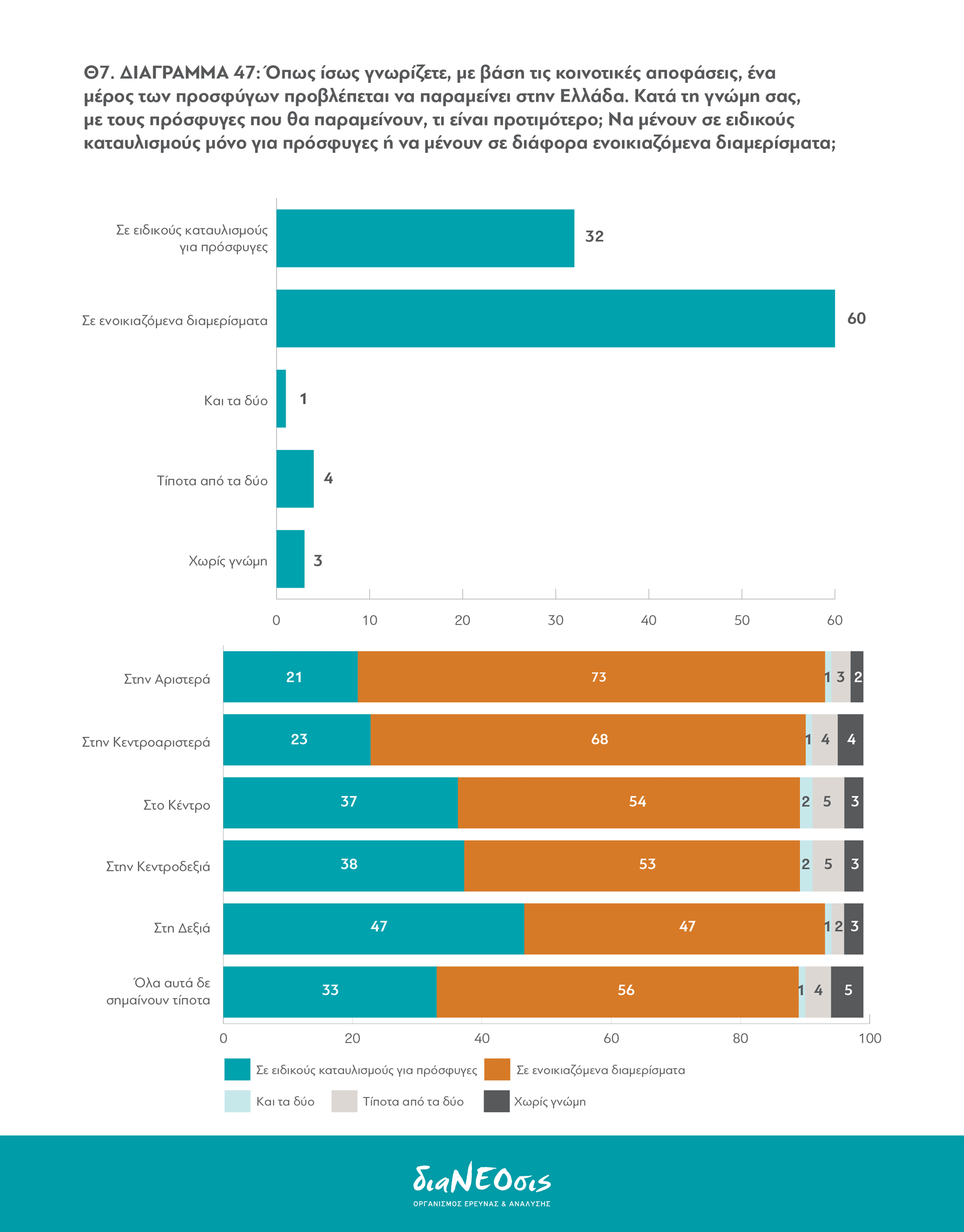 Το Προσφυγικό Πρόβλημα και οι Έλληνες: Πίνακας 47