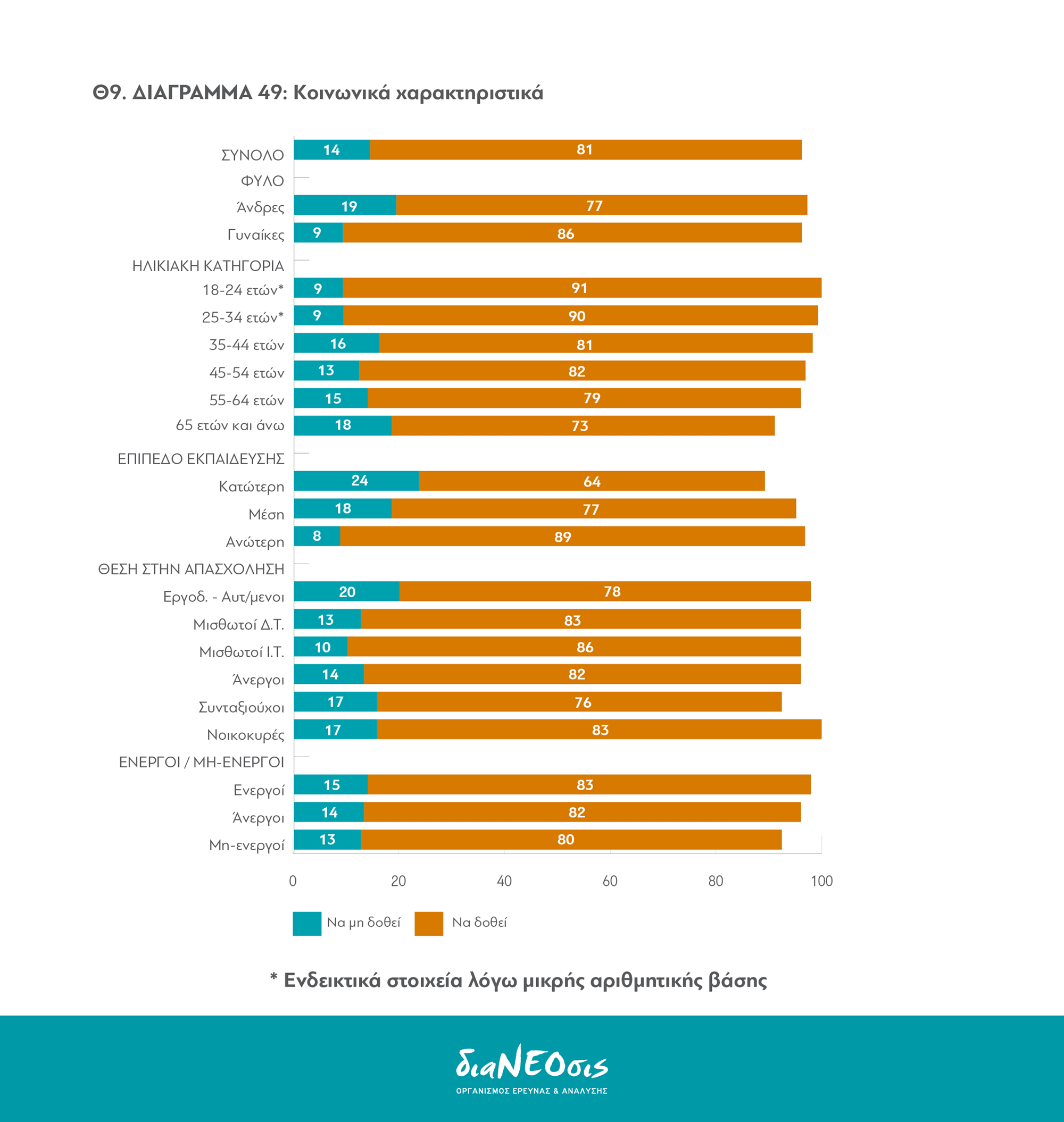 Το Προσφυγικό Πρόβλημα και οι Έλληνες: Πίνακας 49