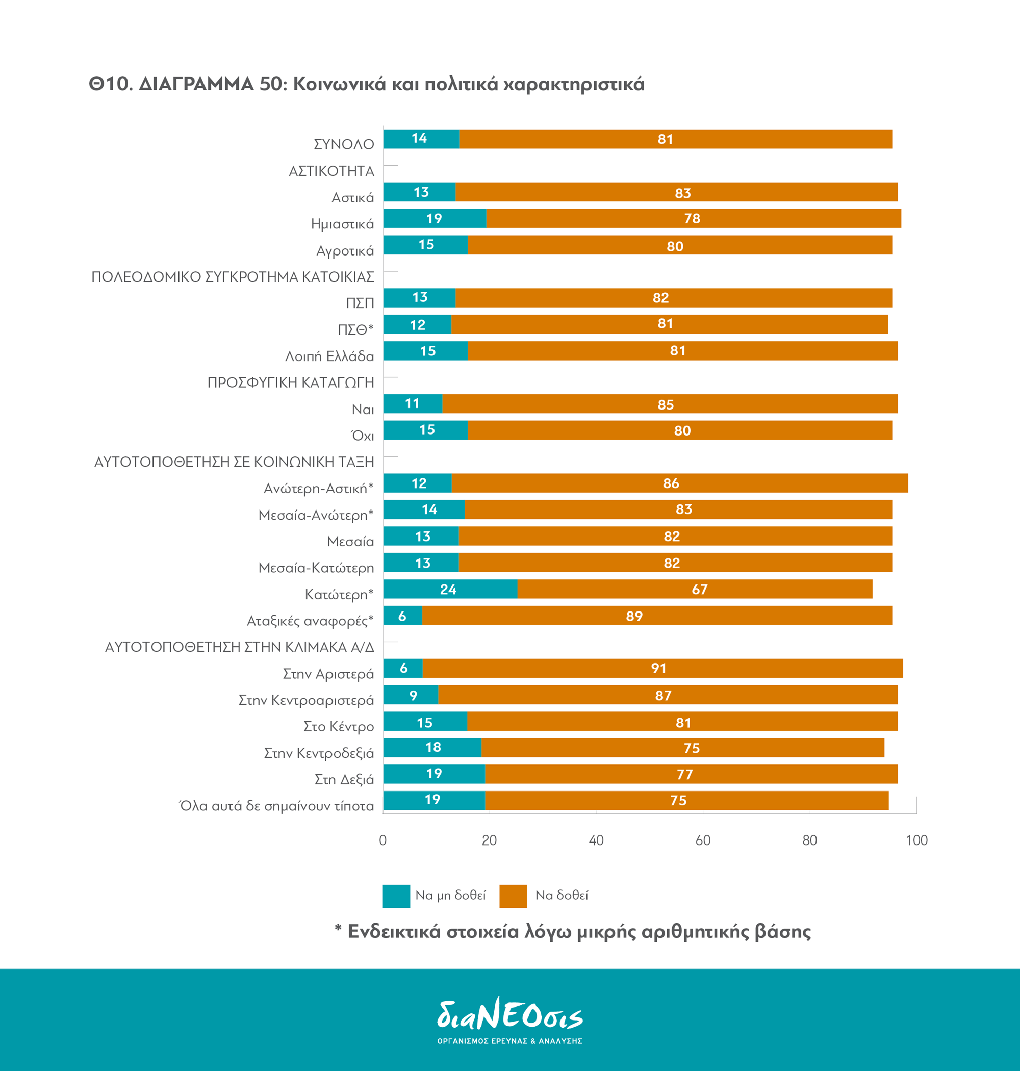 Το Προσφυγικό Πρόβλημα και οι Έλληνες: Πίνακας 50