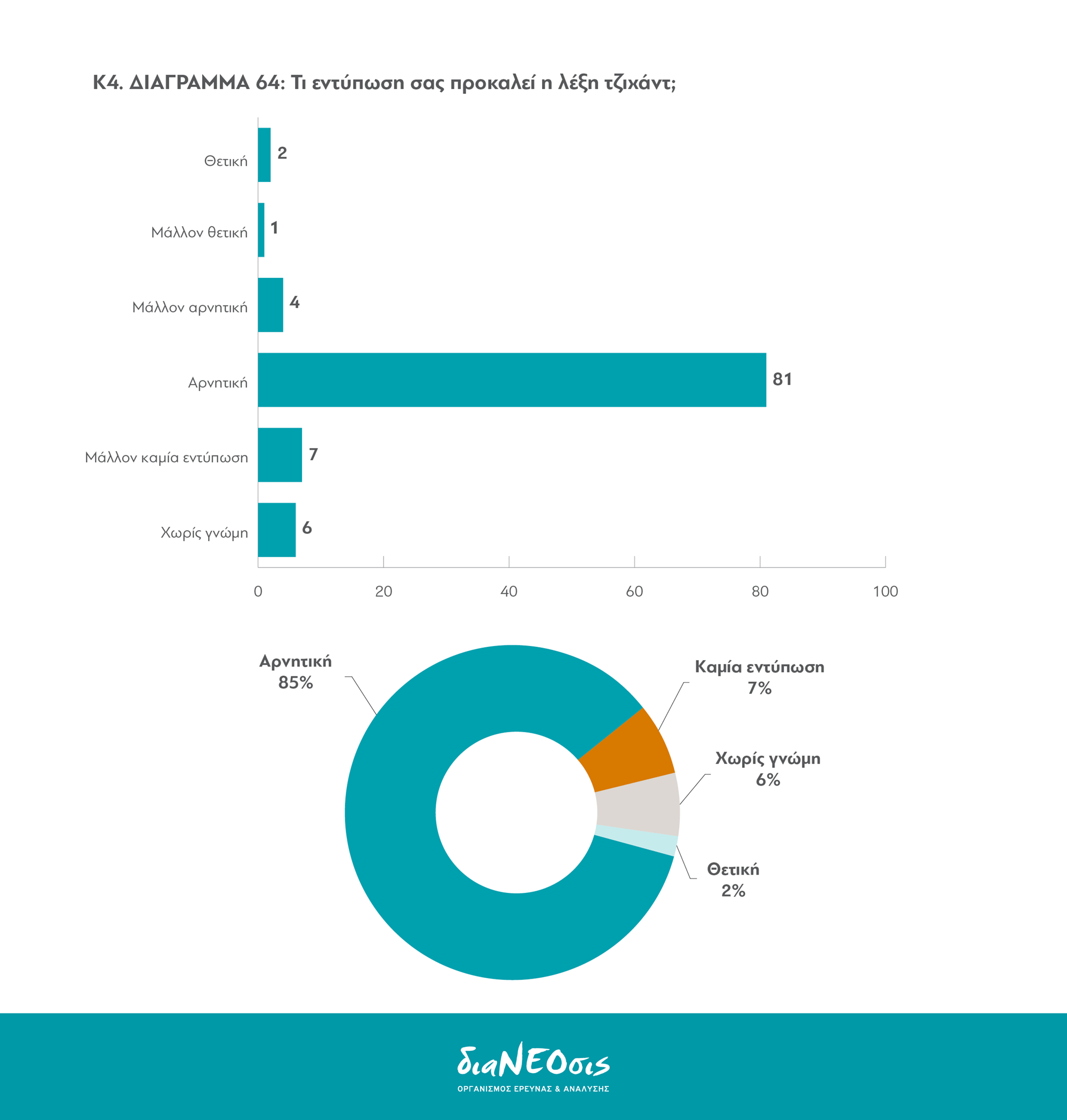 Το Προσφυγικό Πρόβλημα και οι Έλληνες: Πίνακας 64