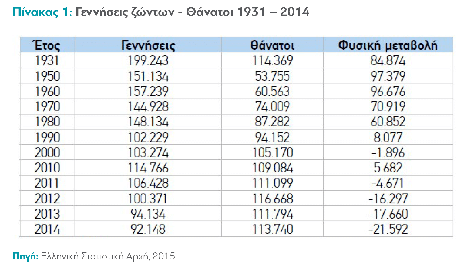 dimografiko_pinakas_01