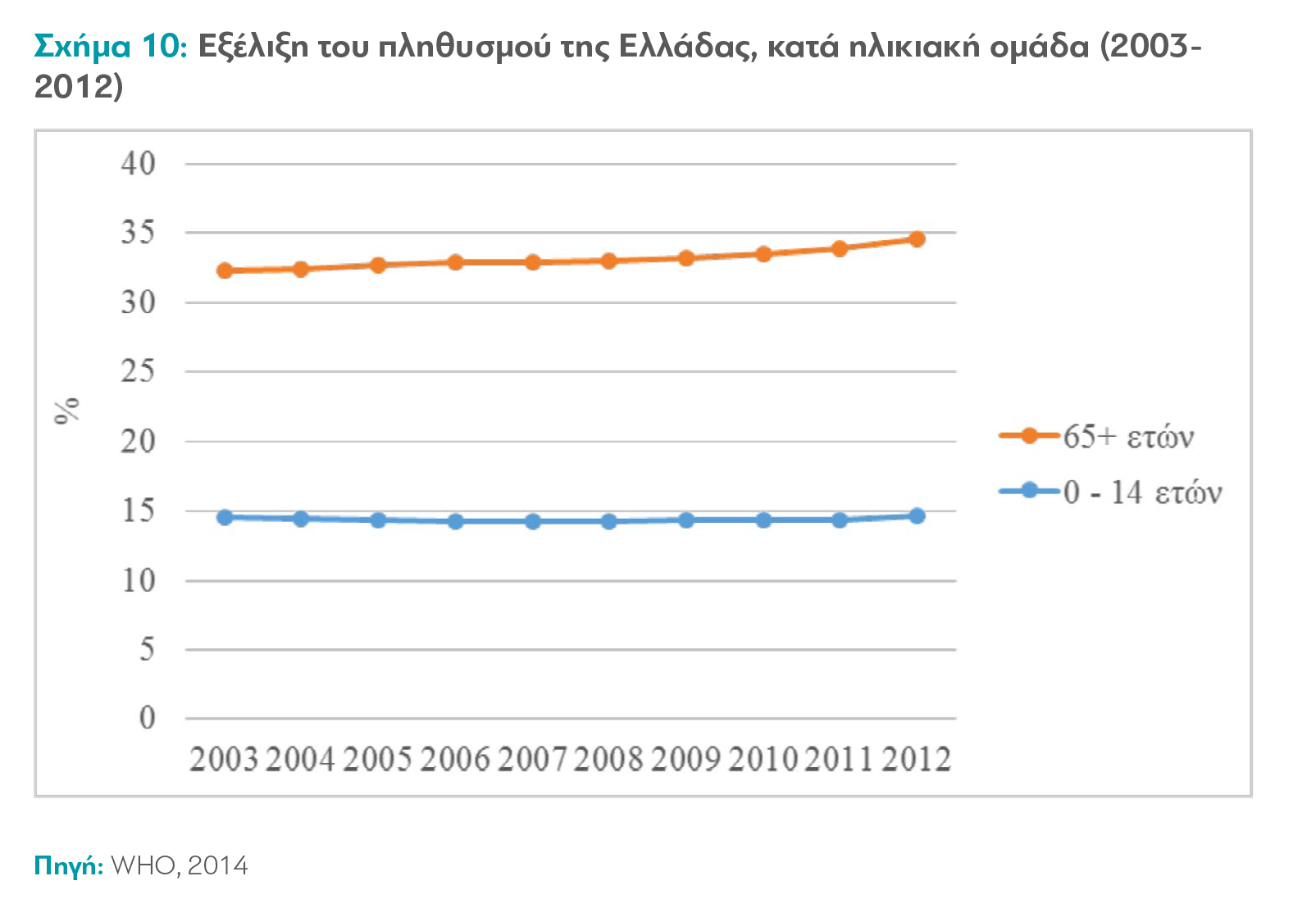 dimografiko_sxima_10