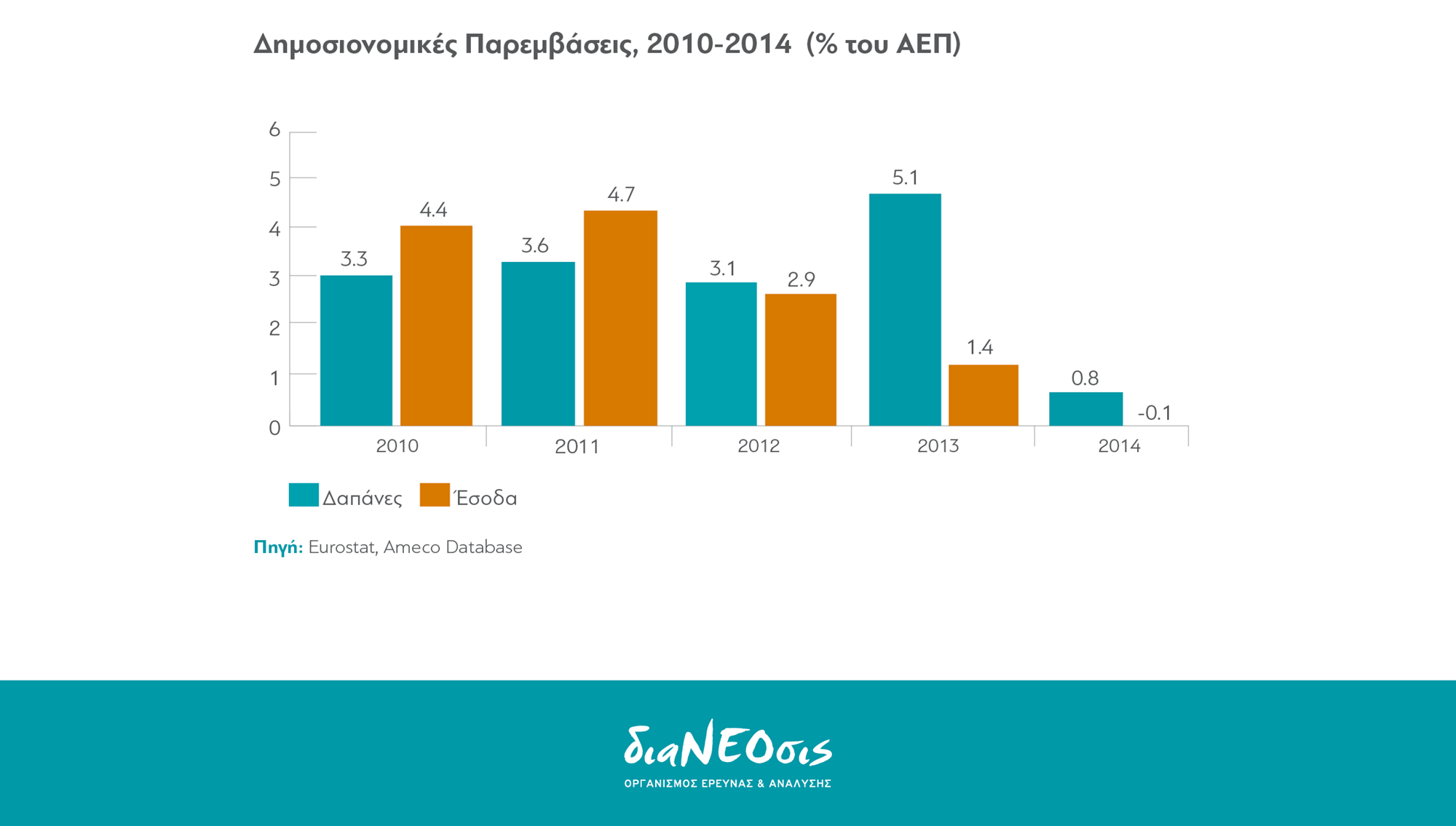 dimosionomikes_paremvaseis