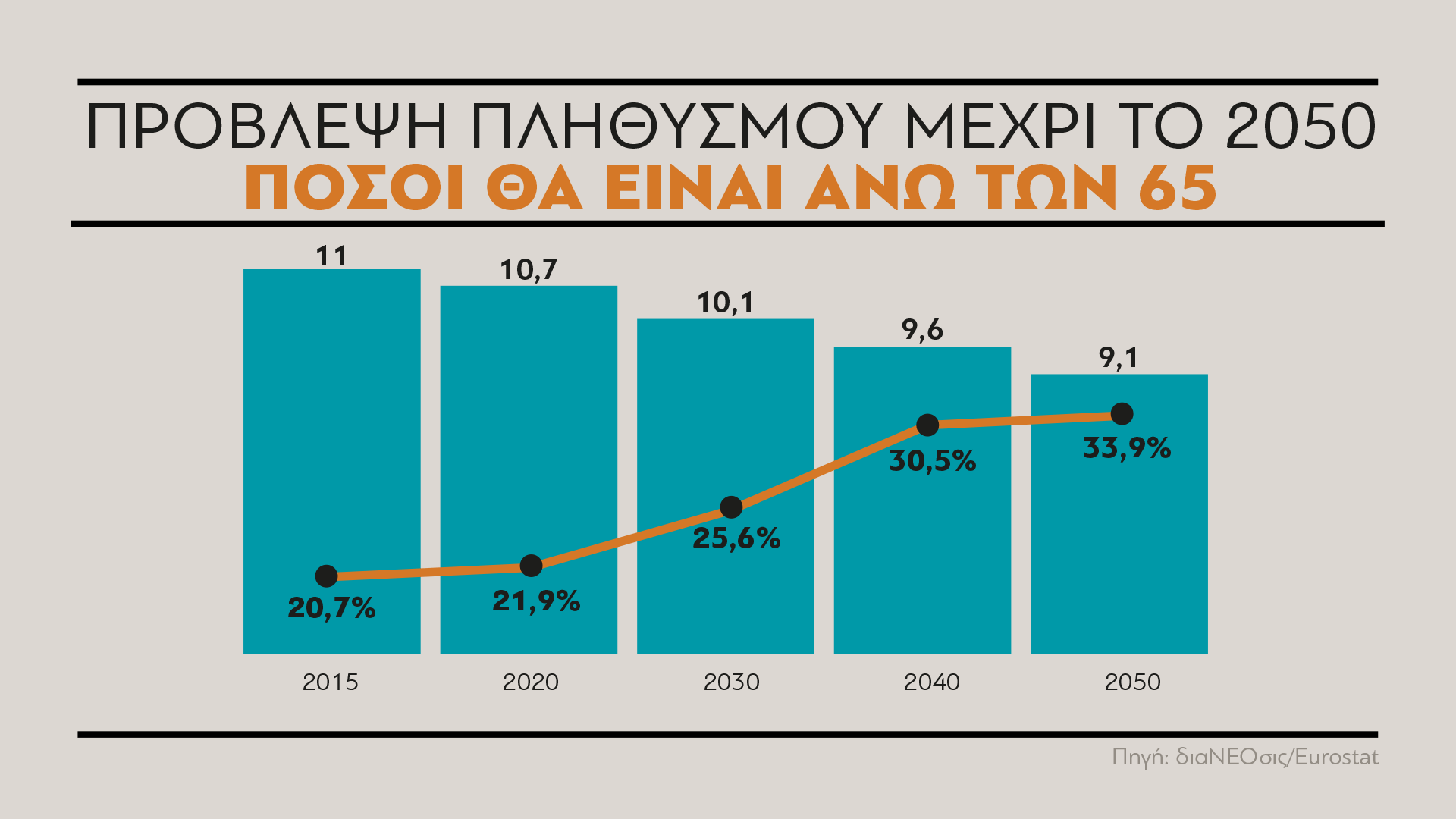 provoli_plithismou_2050