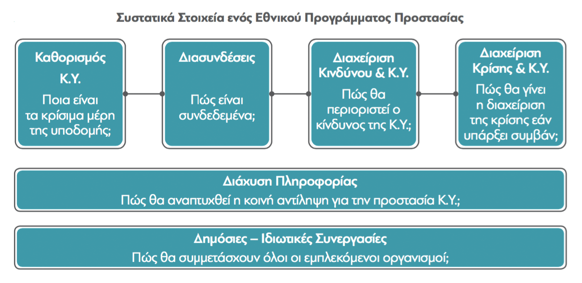 krisimes_ypodomes_01