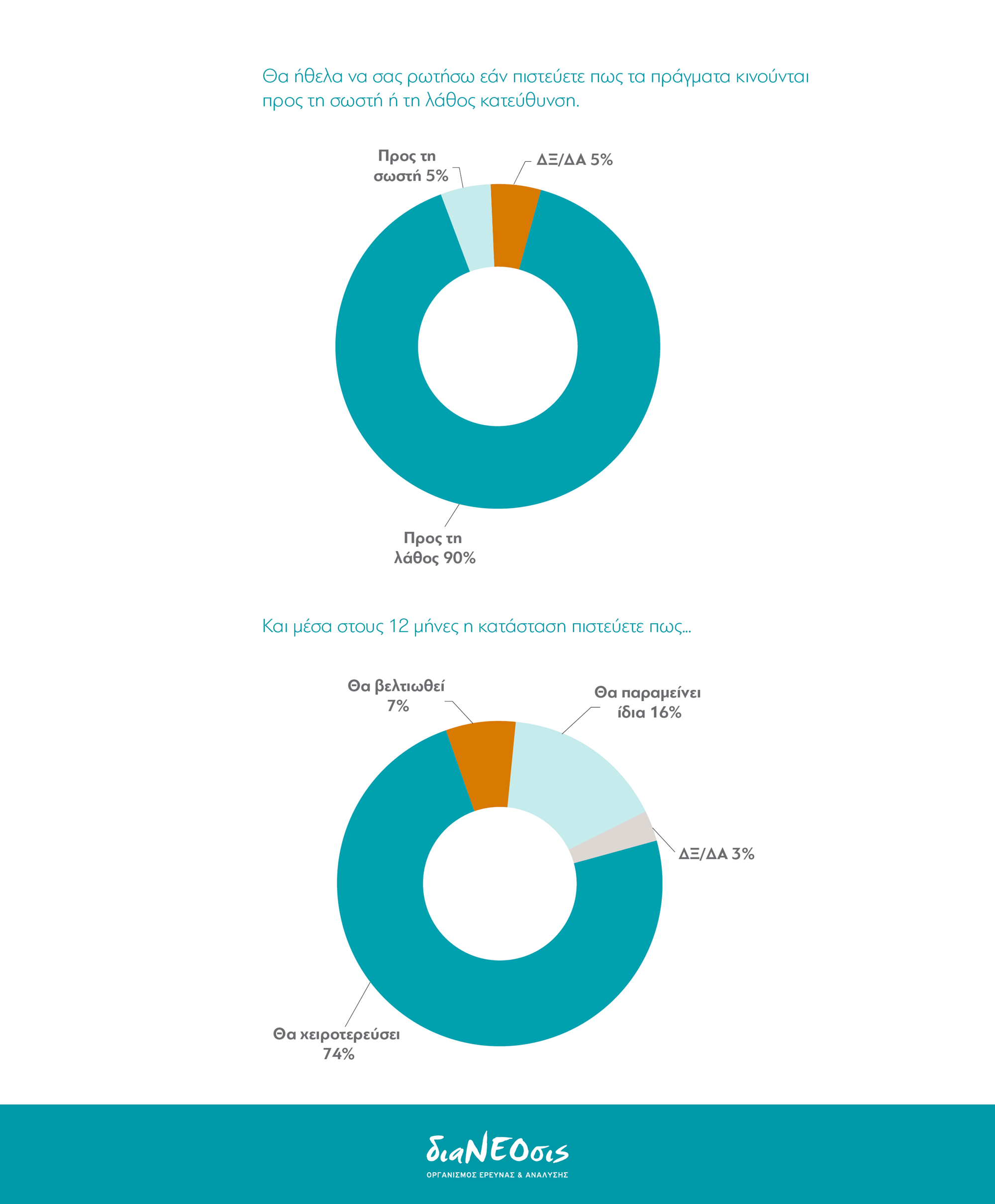 Γενική Εκτίμηση Κατάστασης