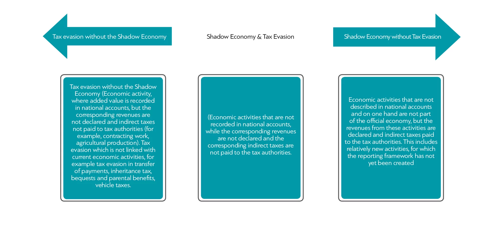 Evasion - Meaning, Examples - Evasion in a sentence