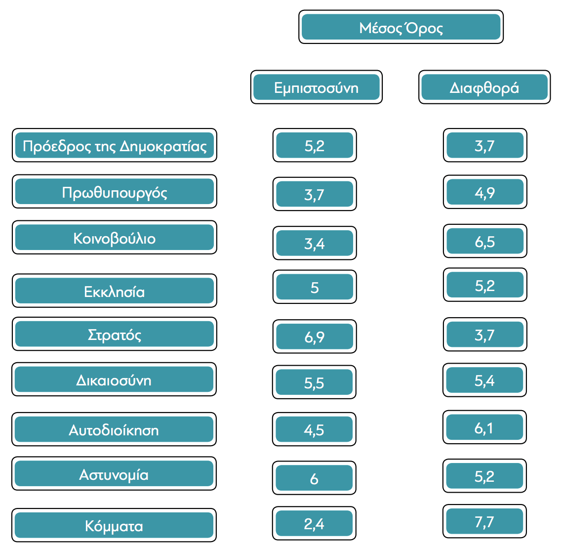 institutions_trust