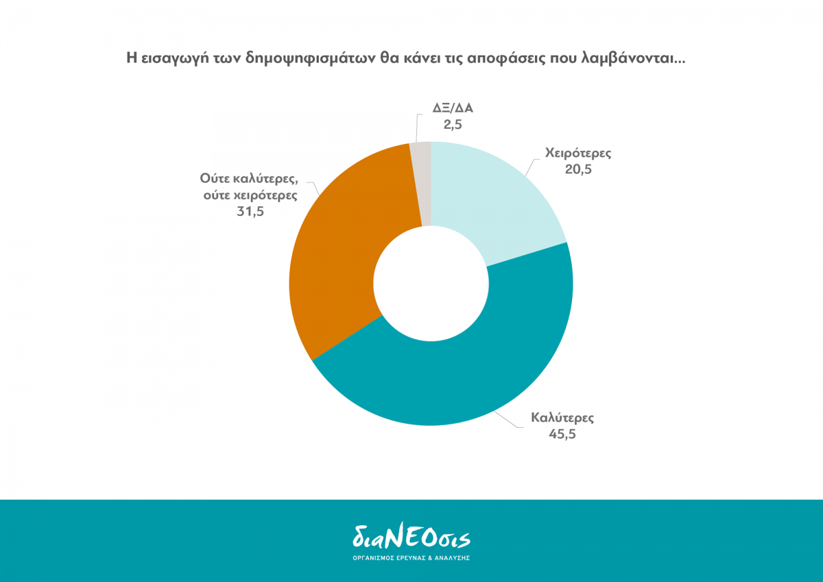 ti_pisteuoun_oi _ellines_politiki48