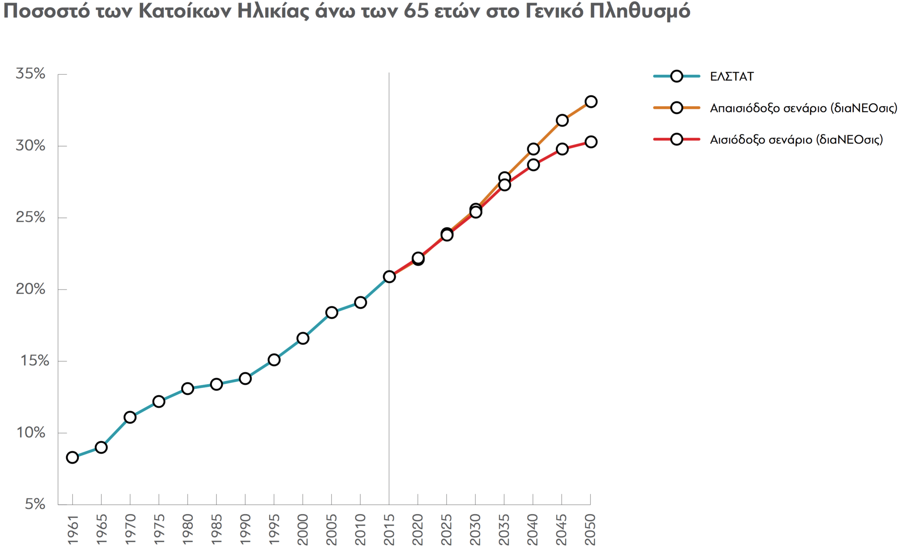 demographics_08