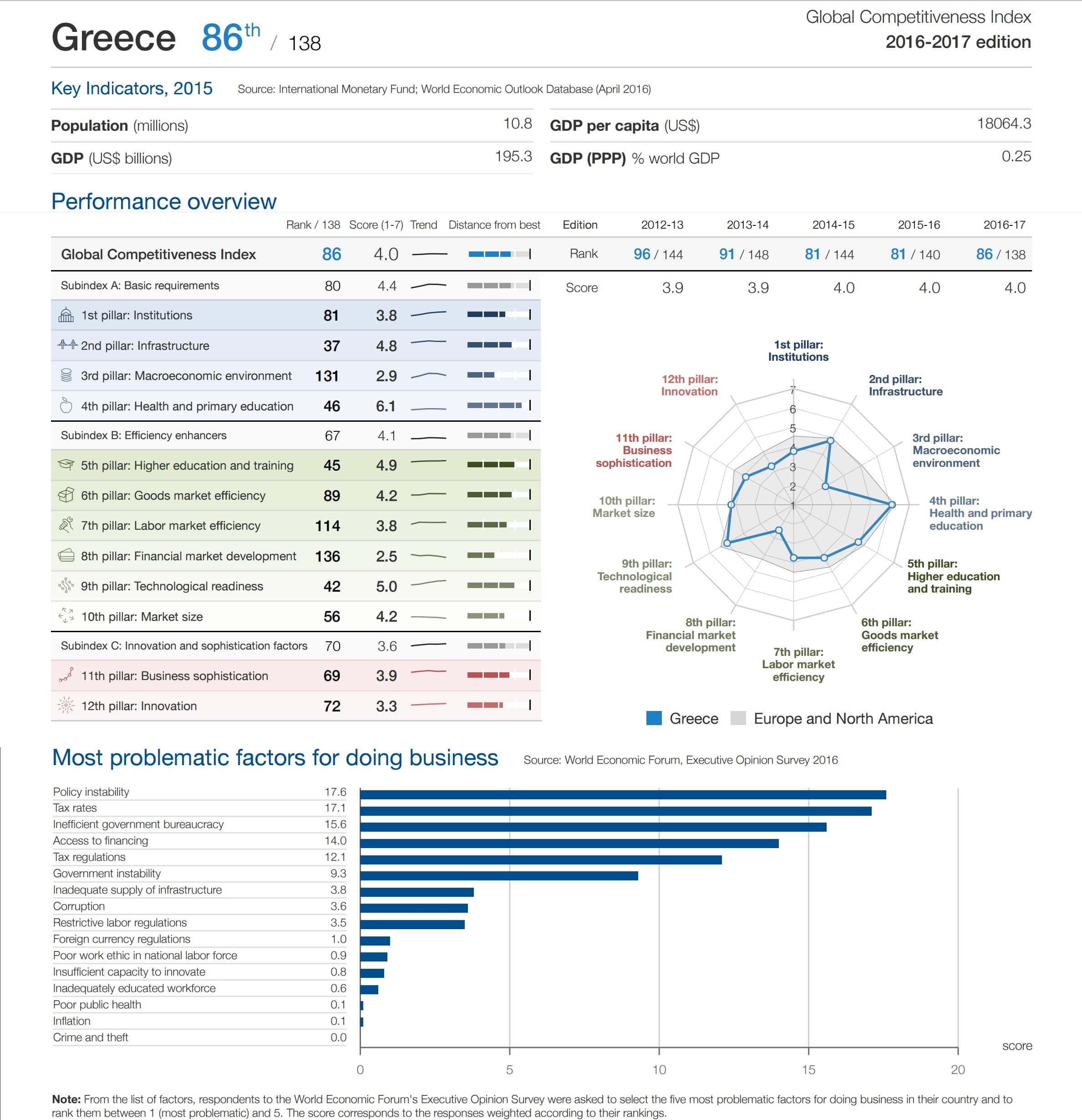 wcr_2017_greece