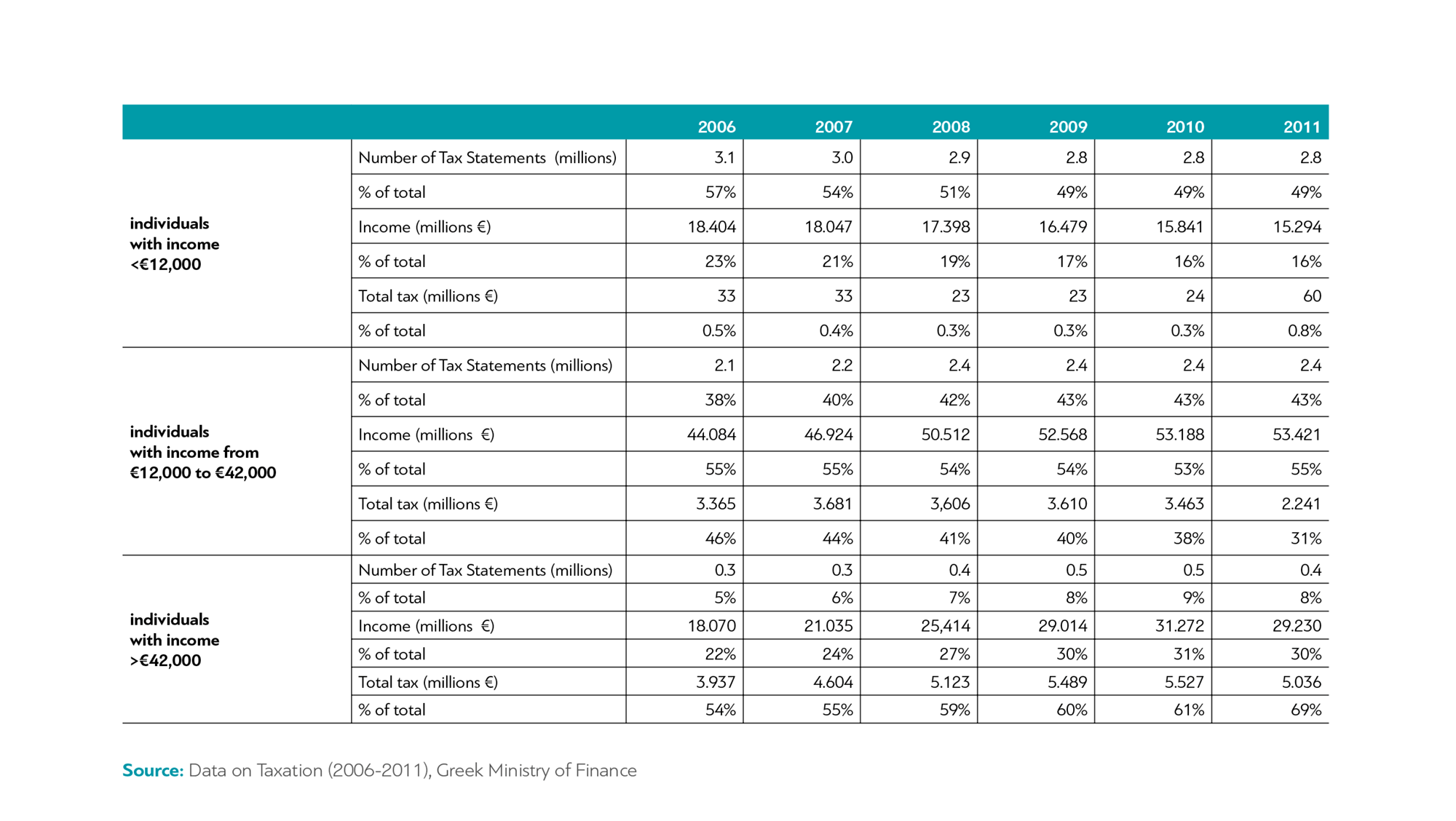 tax-evasion-in-greece-a-study-dianeosis