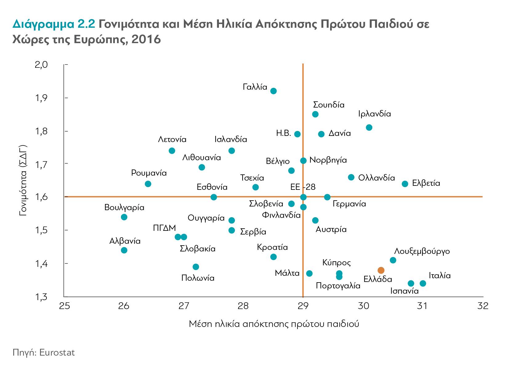 Η Ελληνική Οικογένεια και το Δημογραφικό Πρόβλημα 4