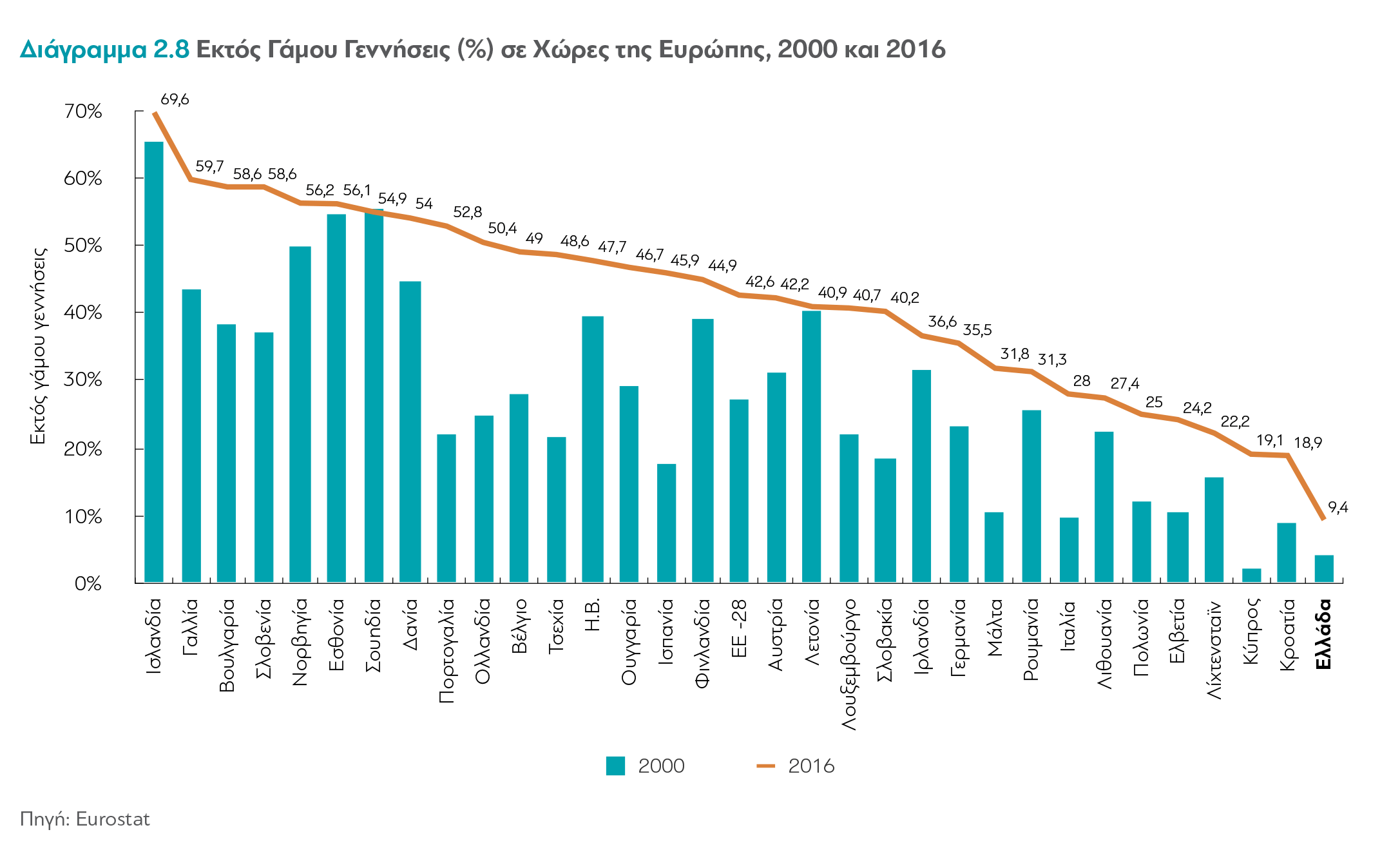 Η Ελληνική Οικογένεια και το Δημογραφικό Πρόβλημα 10