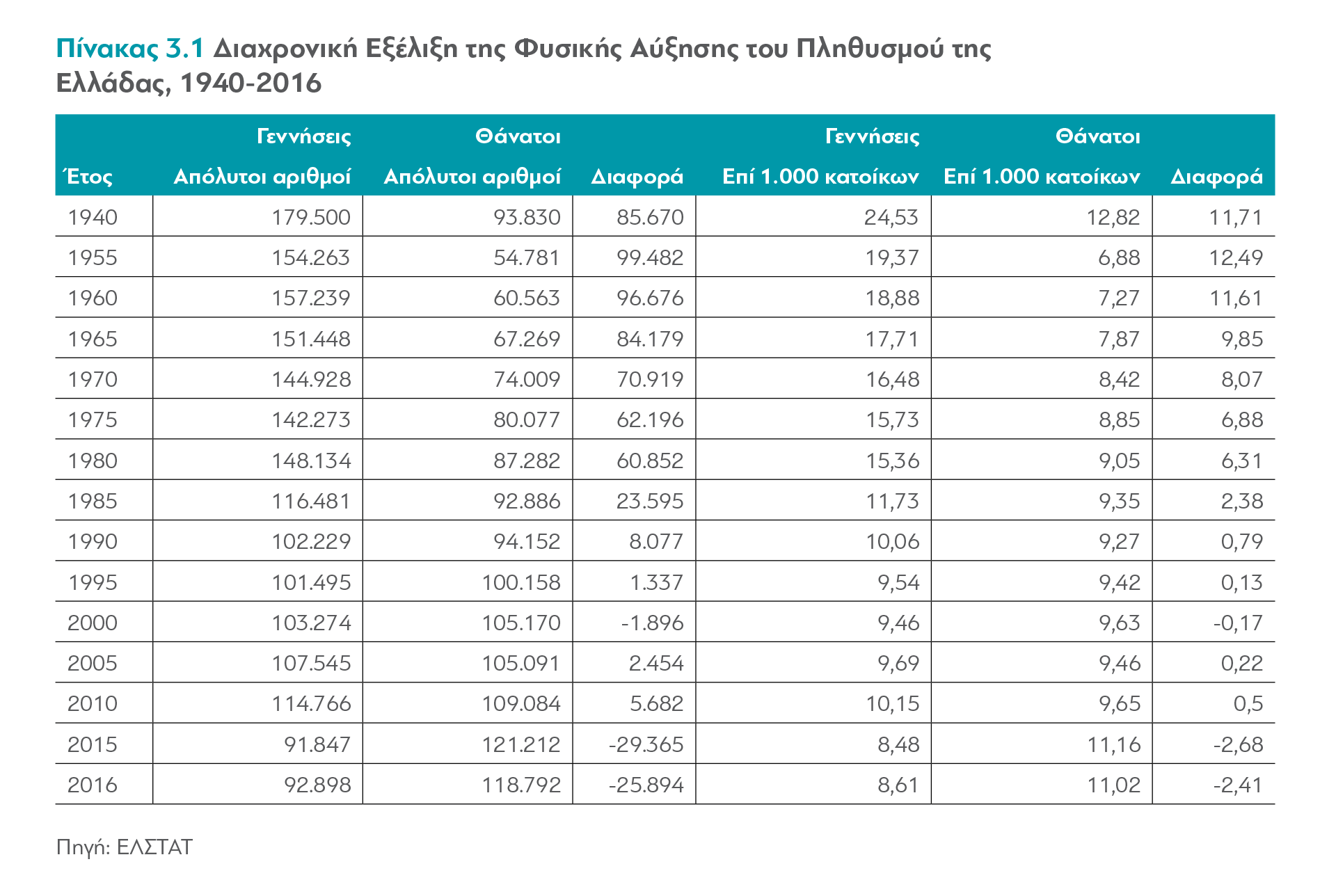 Η Ελληνική Οικογένεια και το Δημογραφικό Πρόβλημα 6