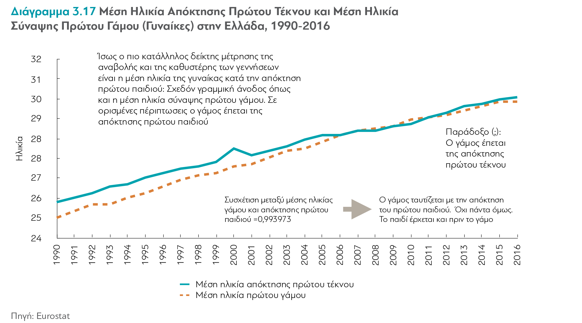 Η Ελληνική Οικογένεια και το Δημογραφικό Πρόβλημα 2