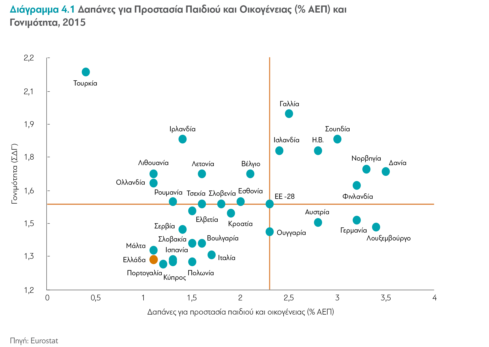 Η Ελληνική Οικογένεια και το Δημογραφικό Πρόβλημα 12