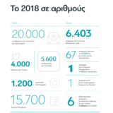 Έρευνες 2018 - Image 6