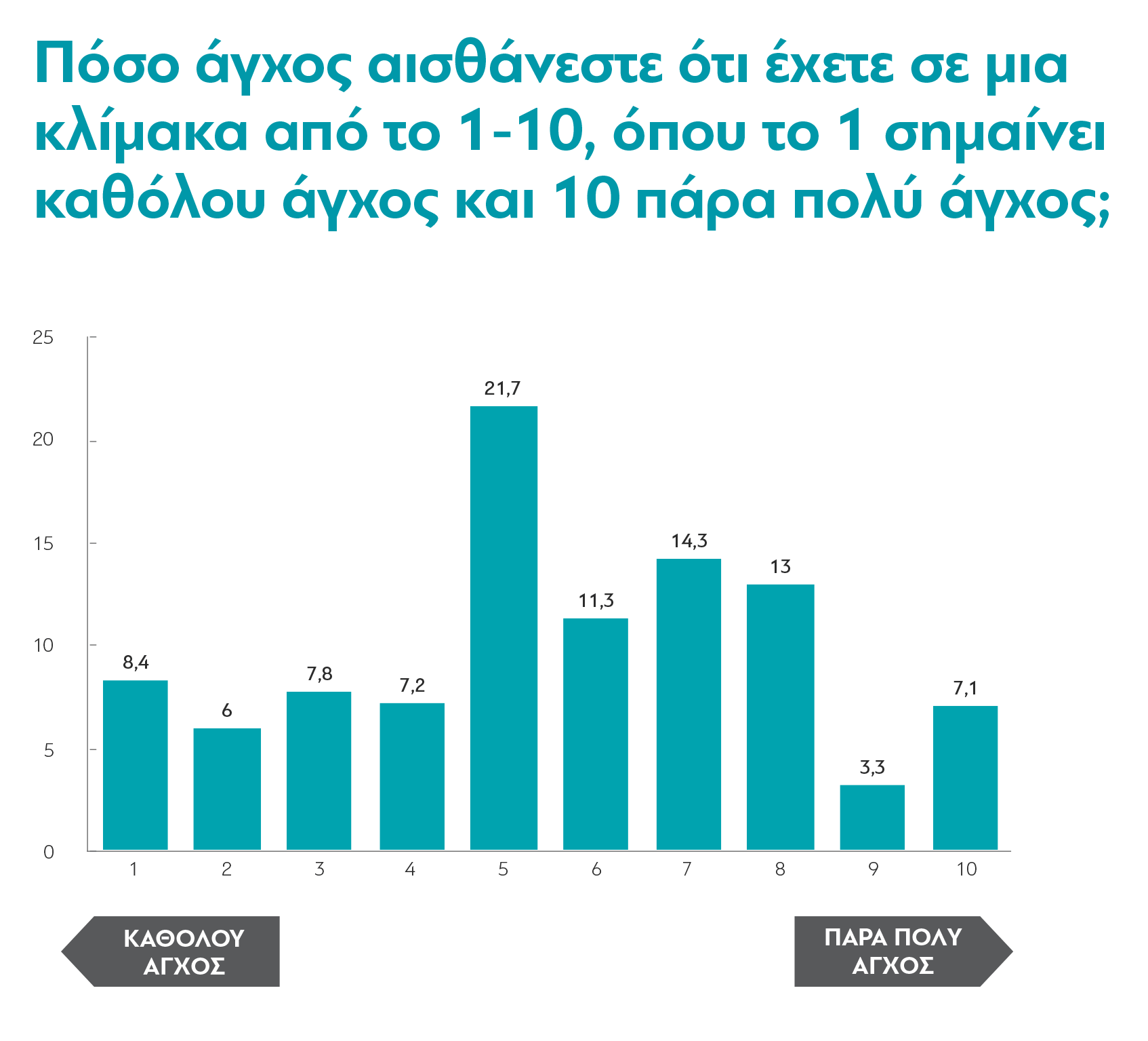 που εκπόνησε η διαΝΕΟσις σε συνεργασία με το ΕΚΚΕ