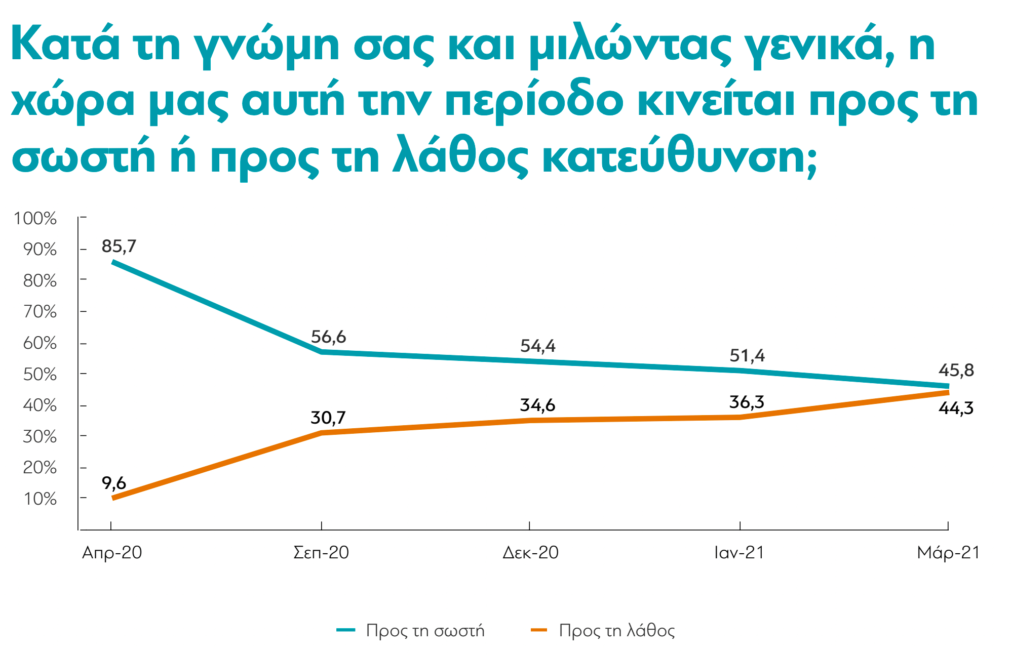 dianeosis-epistrofi-stin-kanonikotita-meta-to-2021-vlepoyn-oi-ellines0