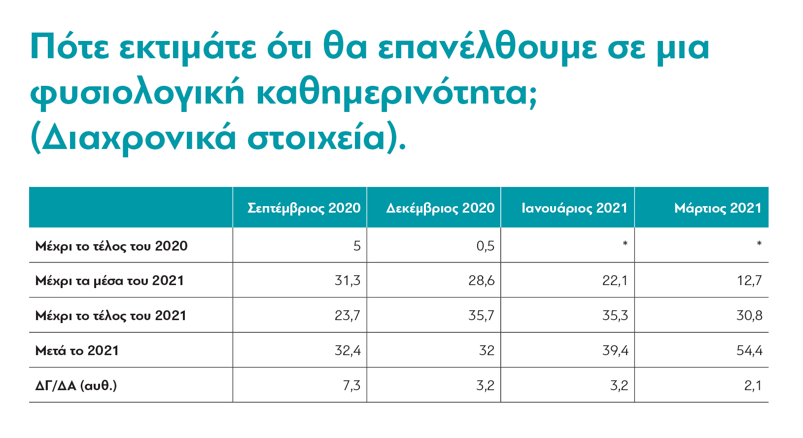 dianeosis-epistrofi-stin-kanonikotita-meta-to-2021-vlepoyn-oi-ellines1