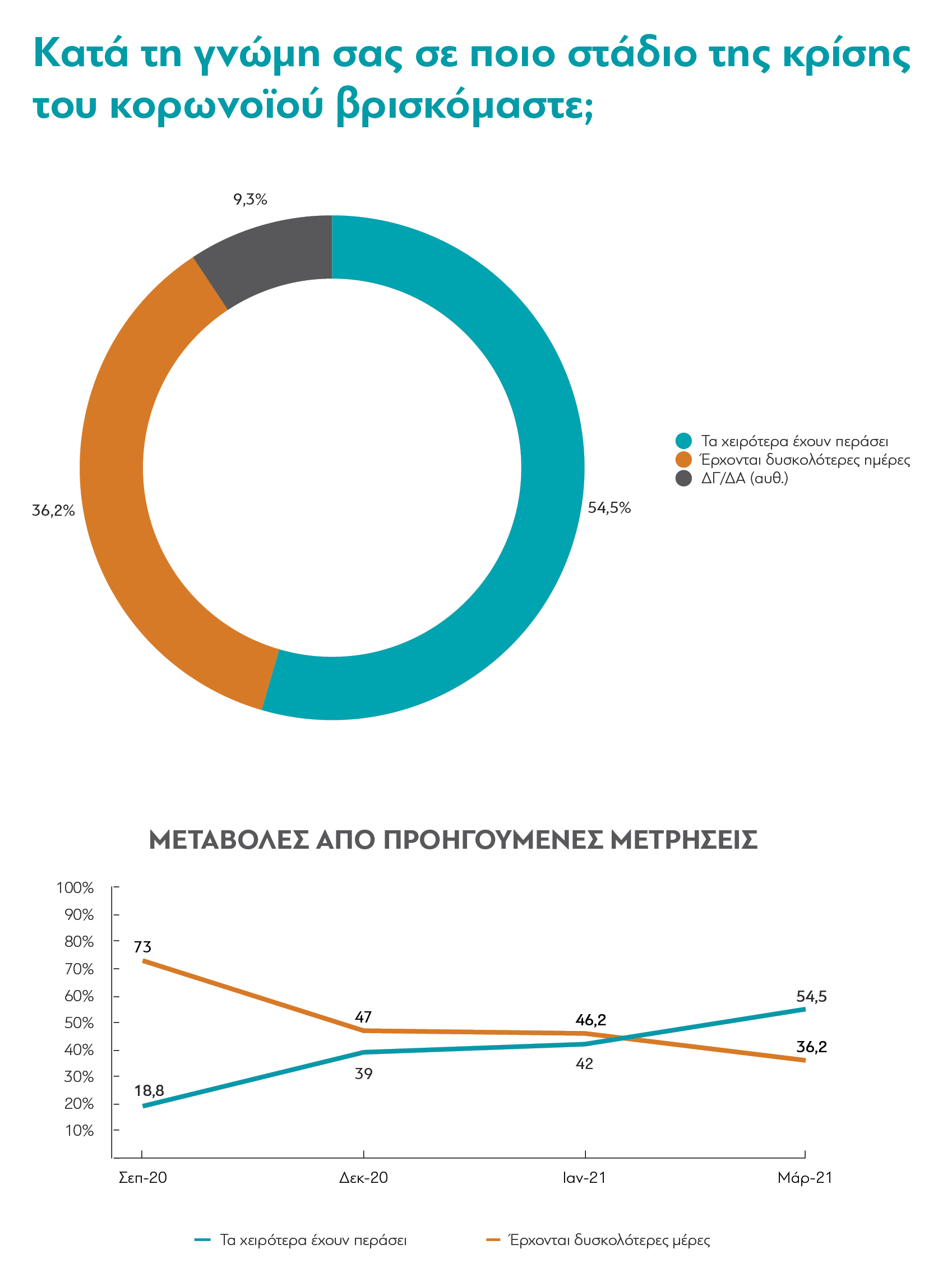 dianeosis-epistrofi-stin-kanonikotita-meta-to-2021-vlepoyn-oi-ellines2