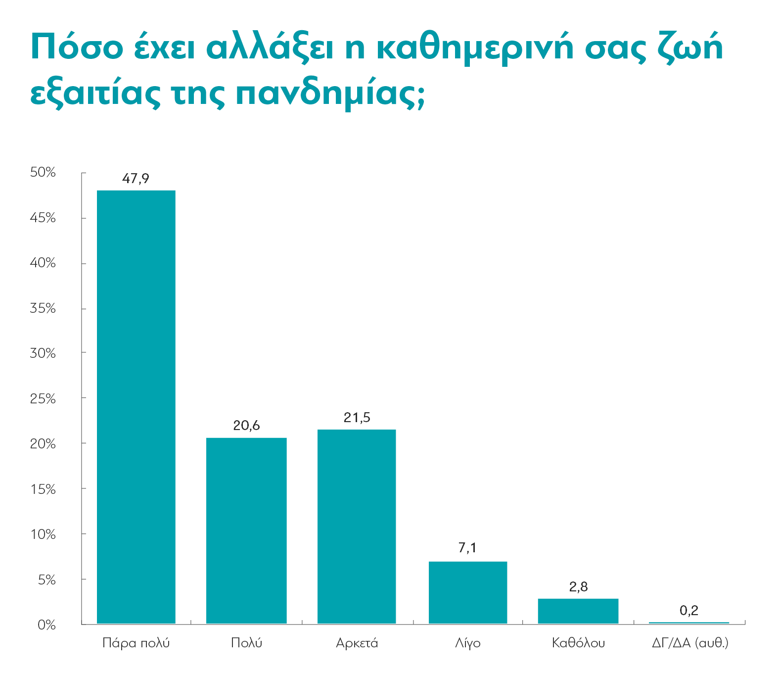 dianeosis-epistrofi-stin-kanonikotita-meta-to-2021-vlepoyn-oi-ellines3