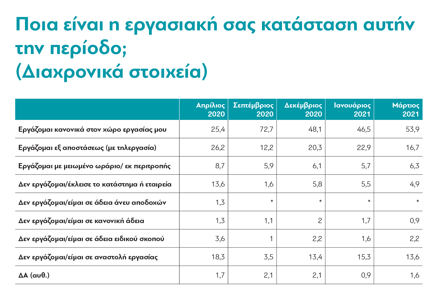 dianeosis-epistrofi-stin-kanonikotita-meta-to-2021-vlepoyn-oi-ellines4