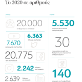Έρευνες 2020 - Image 6