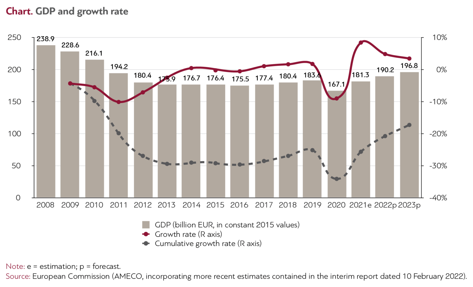 Outlook Of The Greek Economy Its Actual State, Risks And Perspectives
